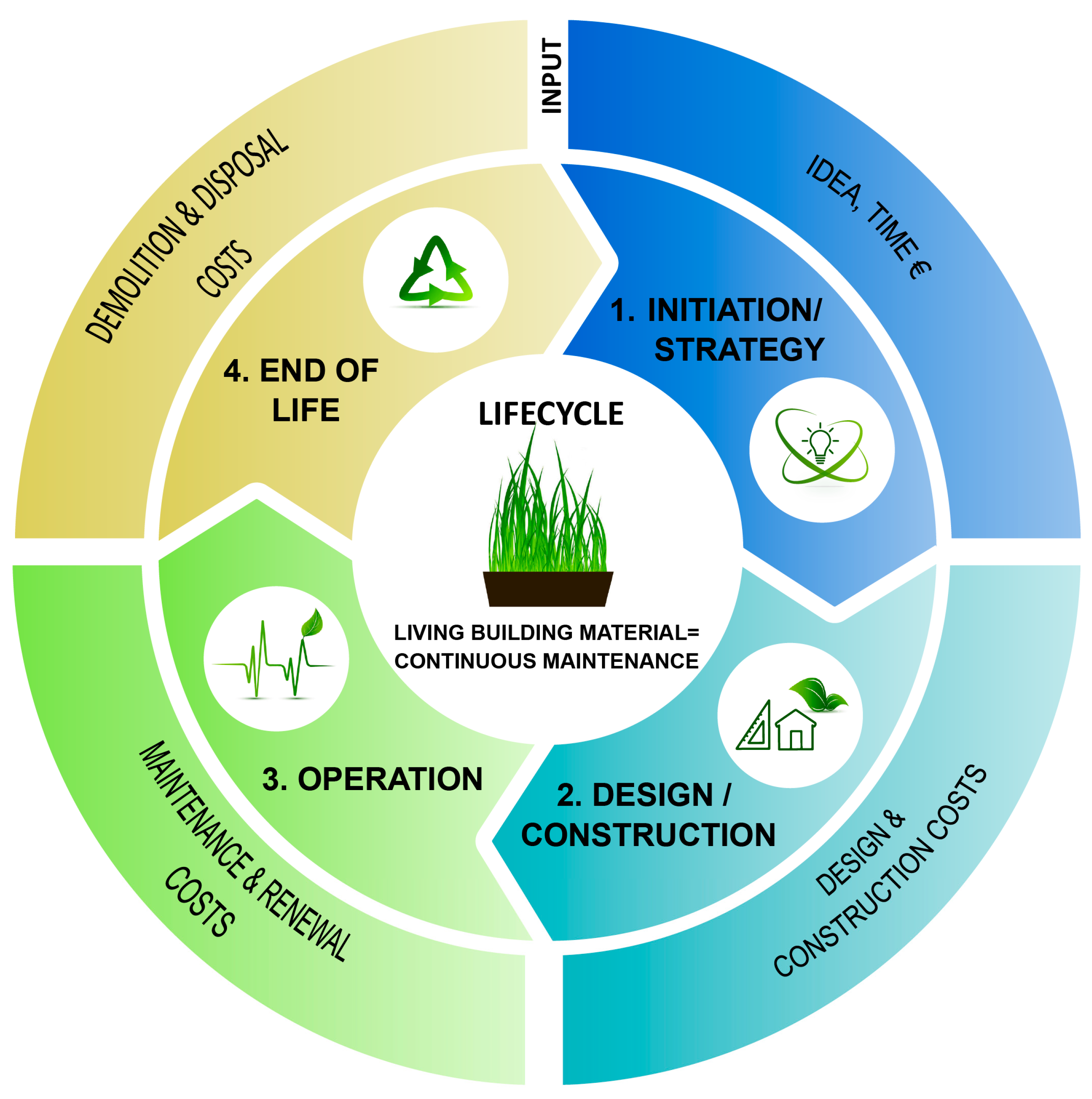 Rat Lifecycle — APC Management