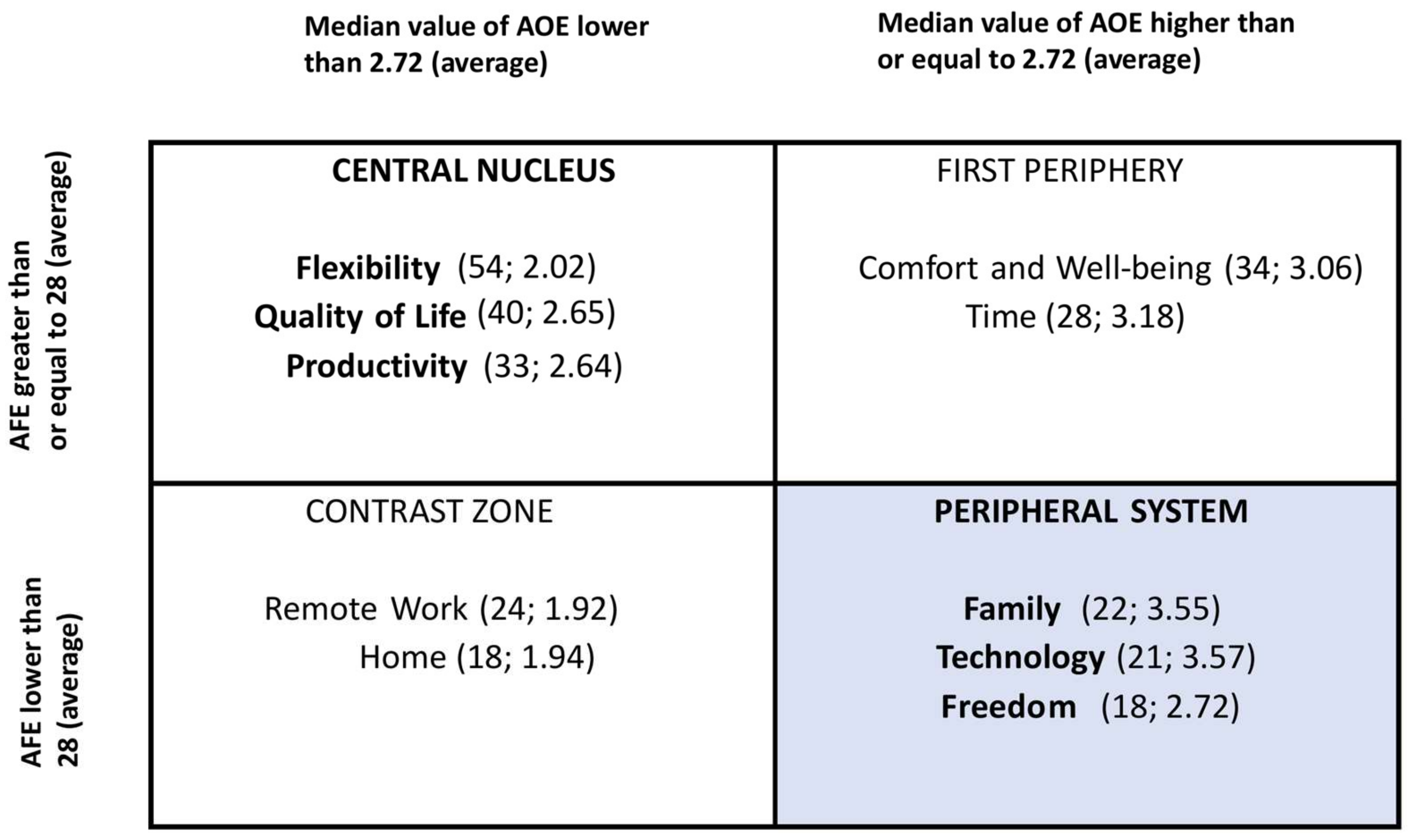 Sustainability 15 14987 g004 Sustainability 15 14987 g004