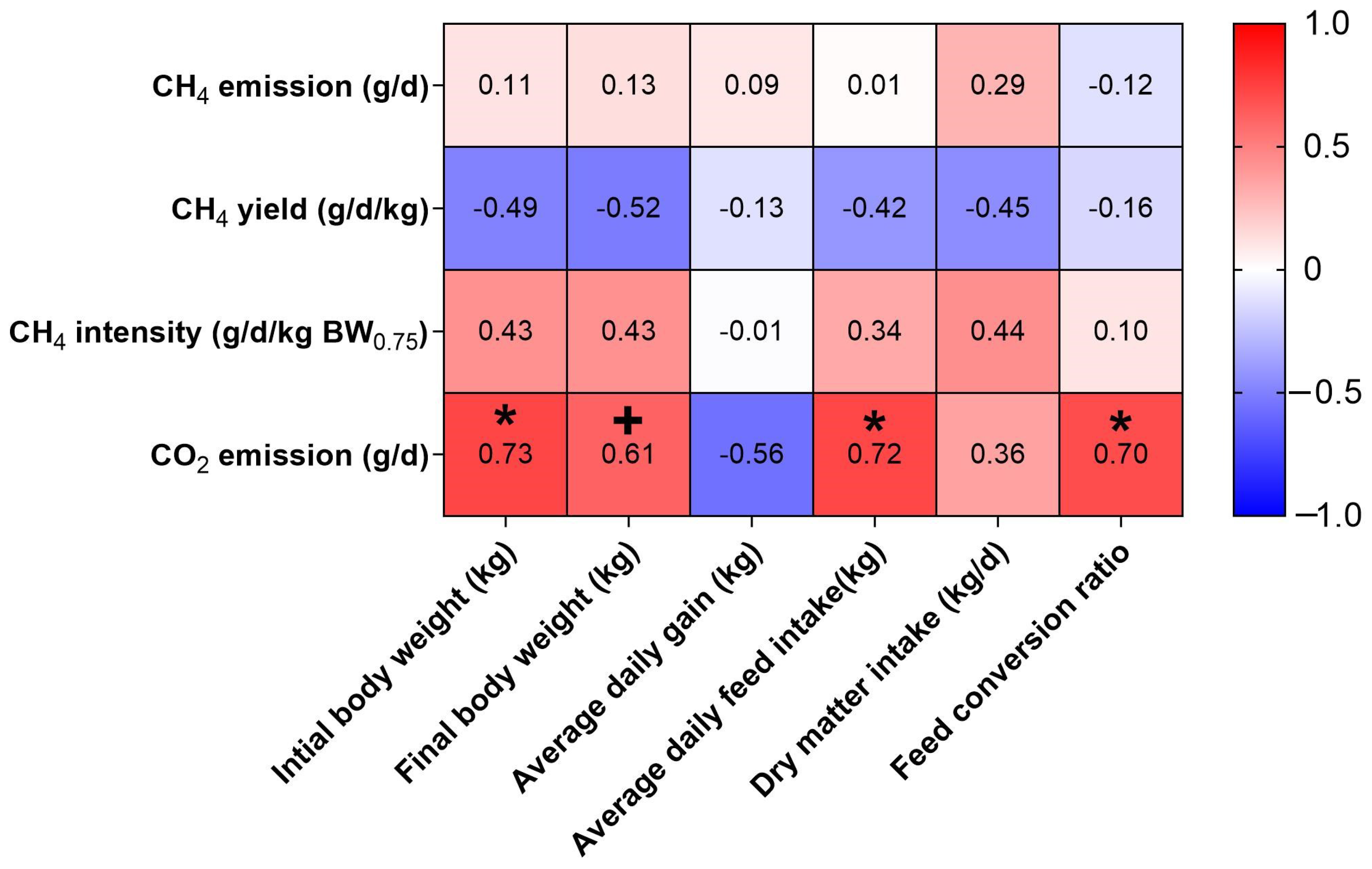 Sustainability 15 14988 g003