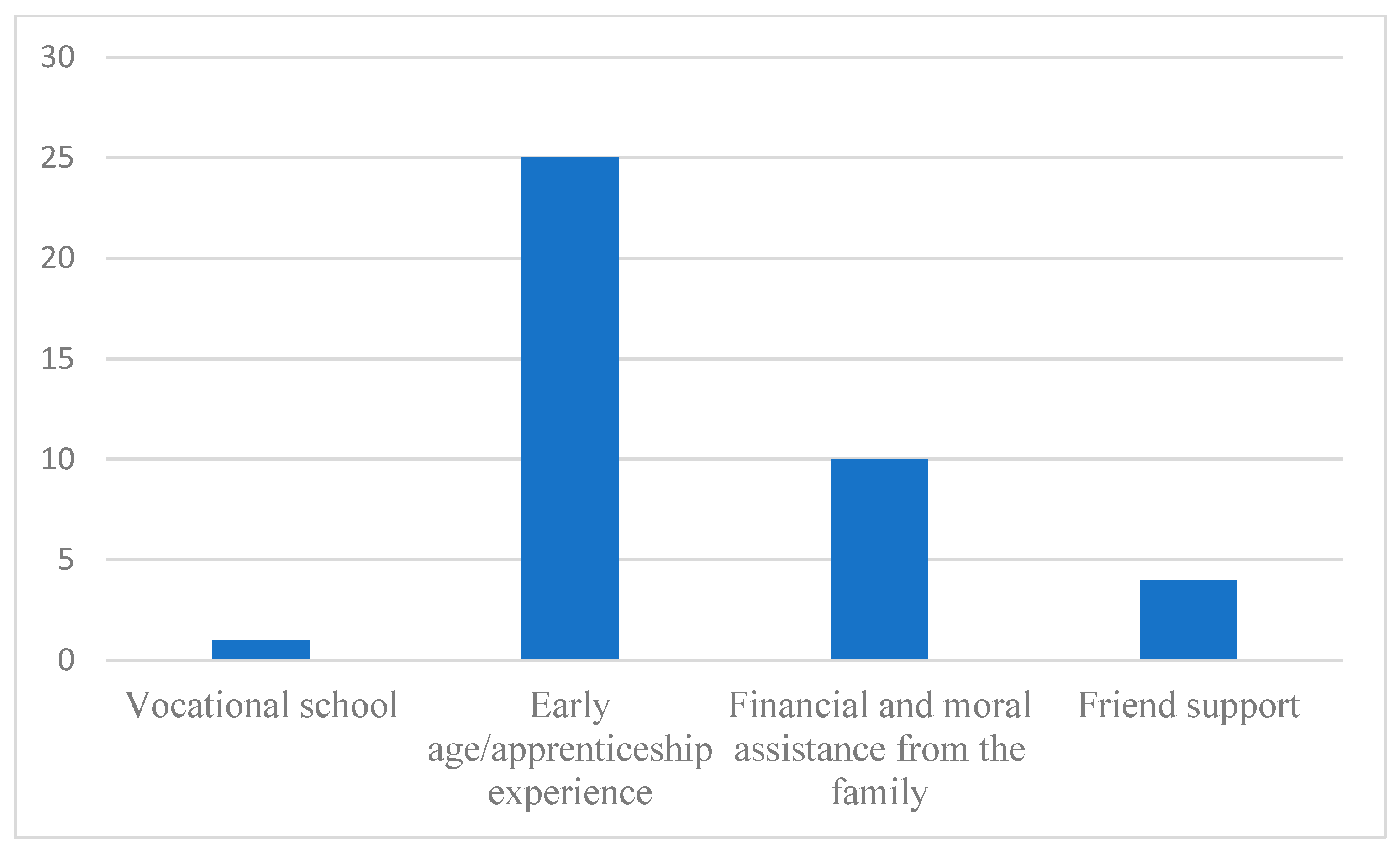 Sustainability 15 14989 g002