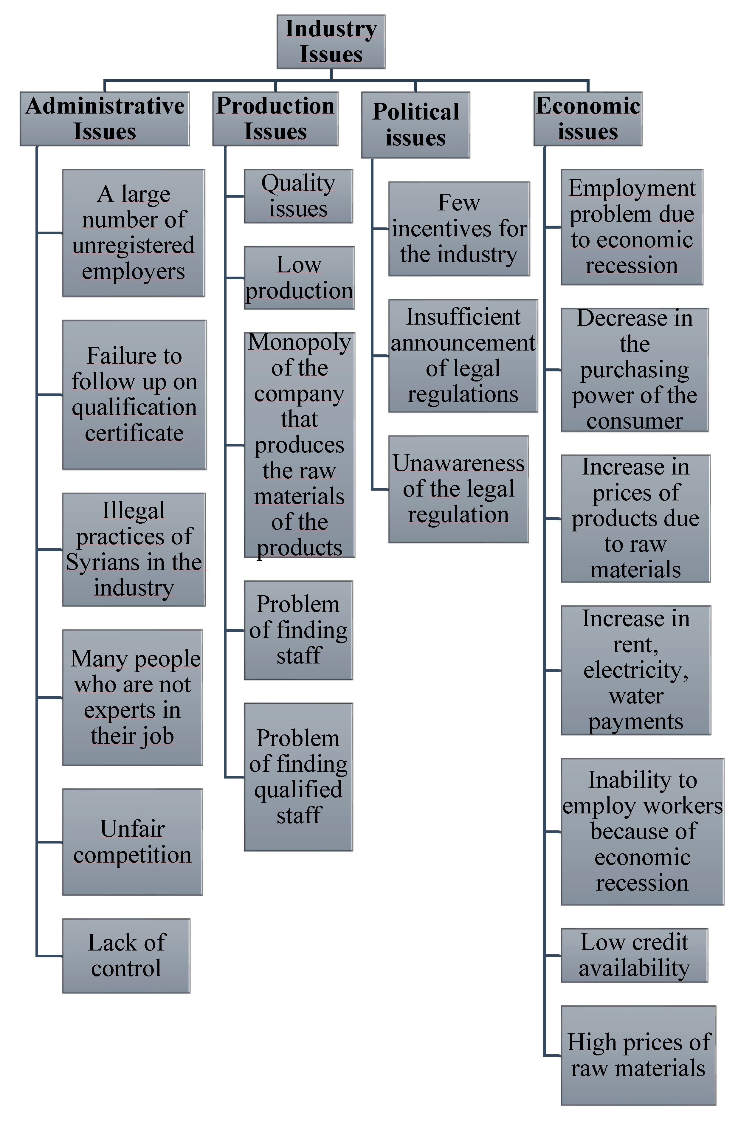 Sustainability 15 14989 g006