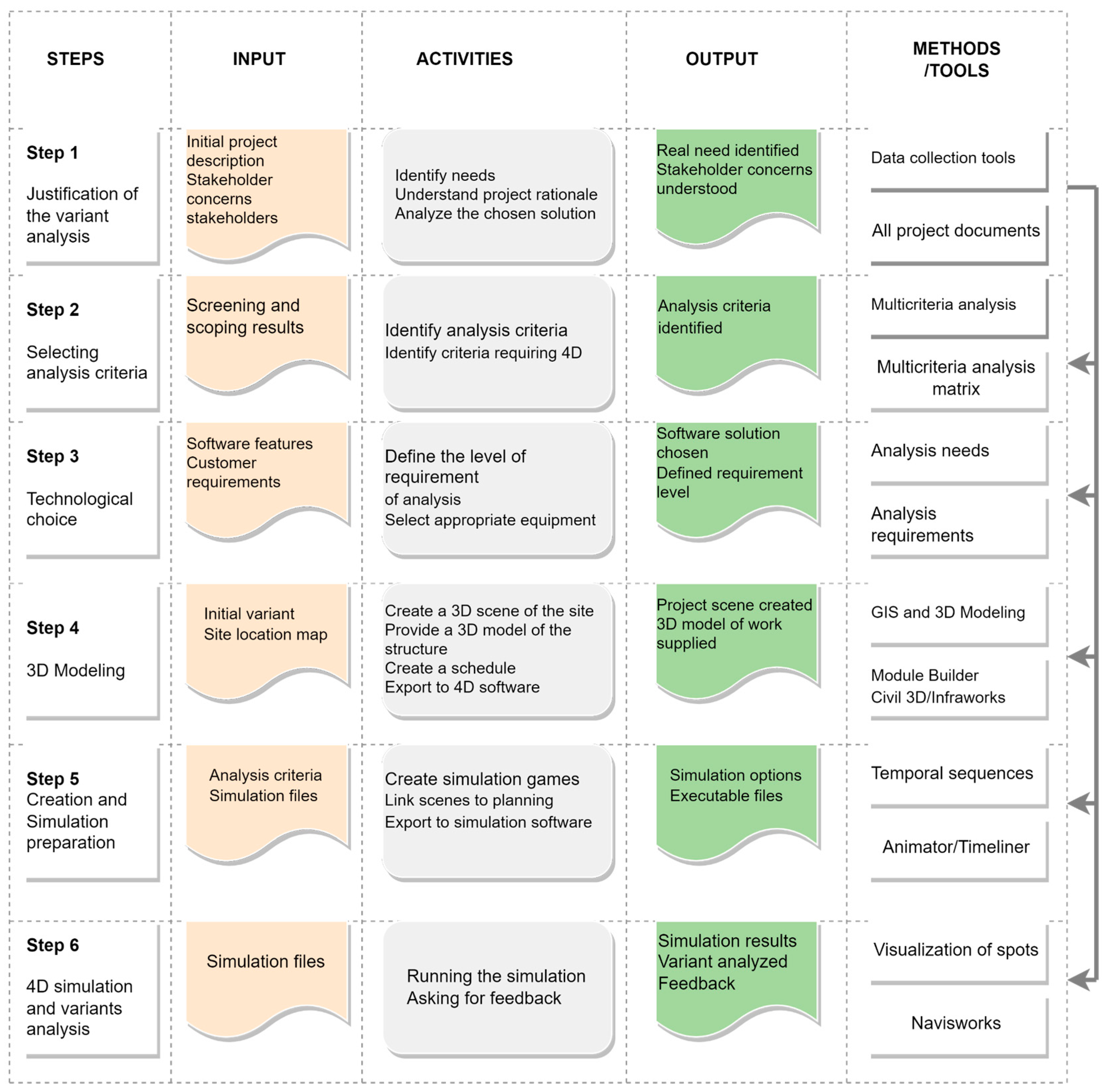 Sustainability 15 14991 g001