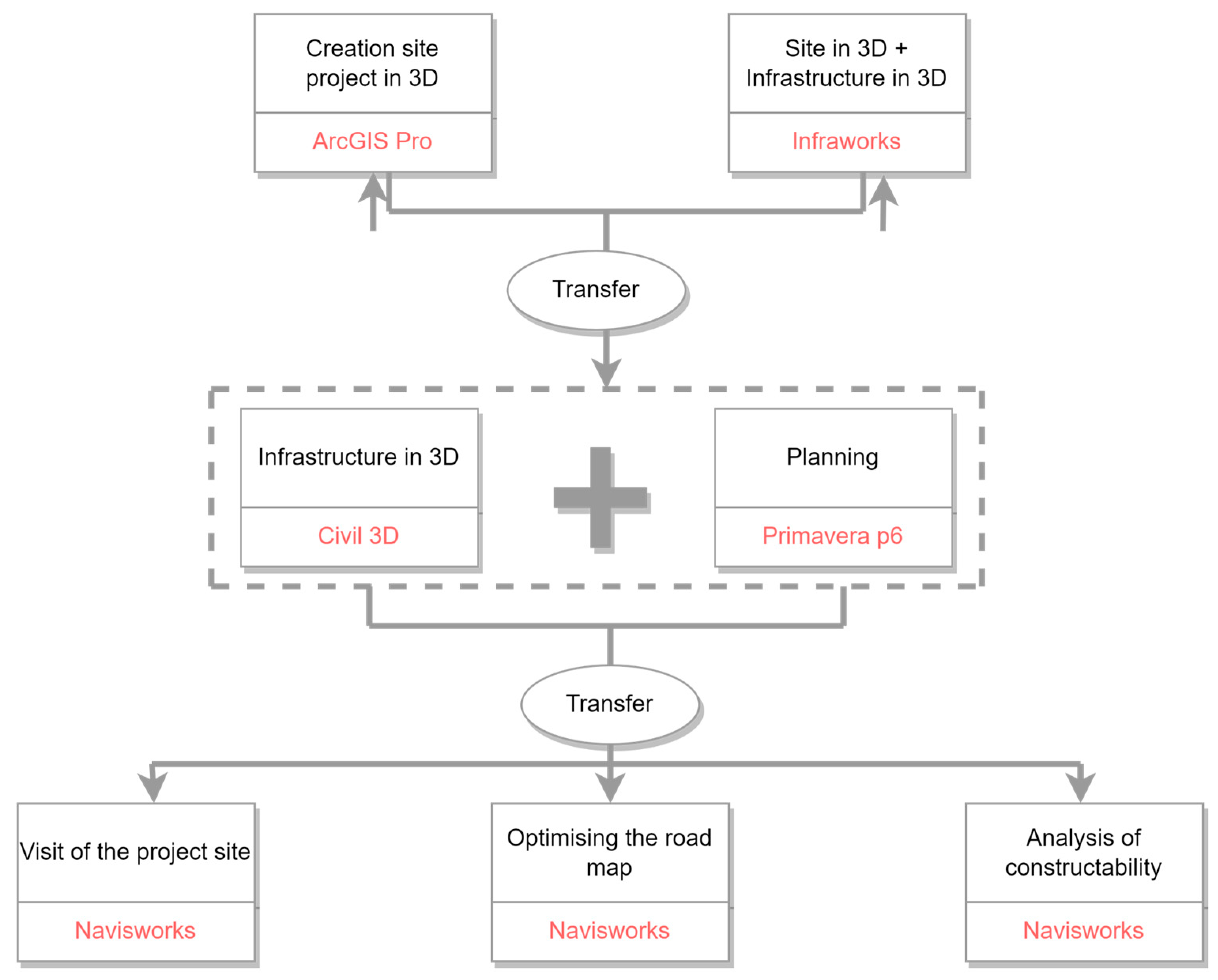 Sustainability 15 14991 g002