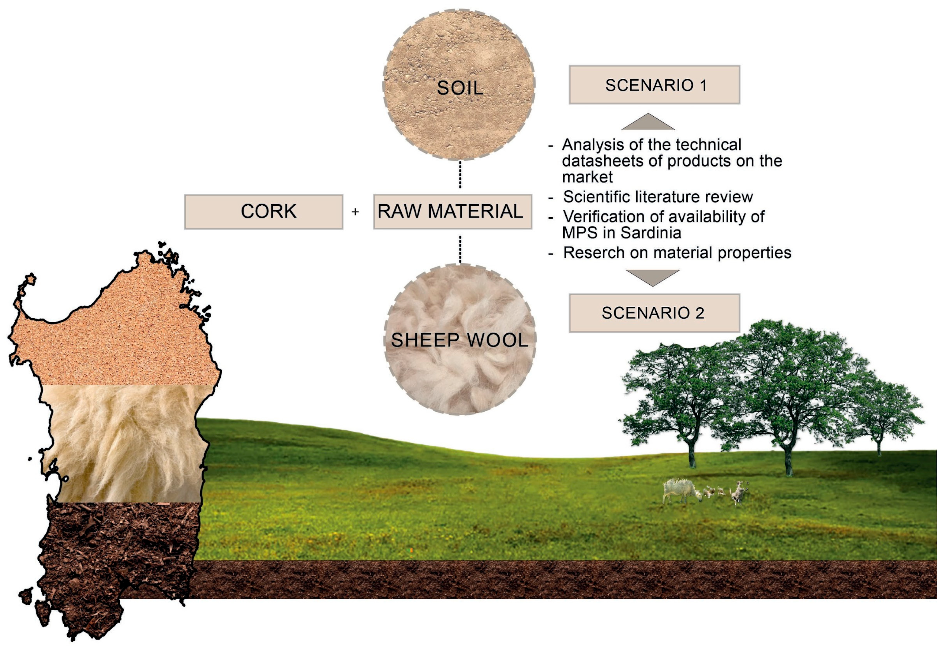 Sustainability 15 14992 g003