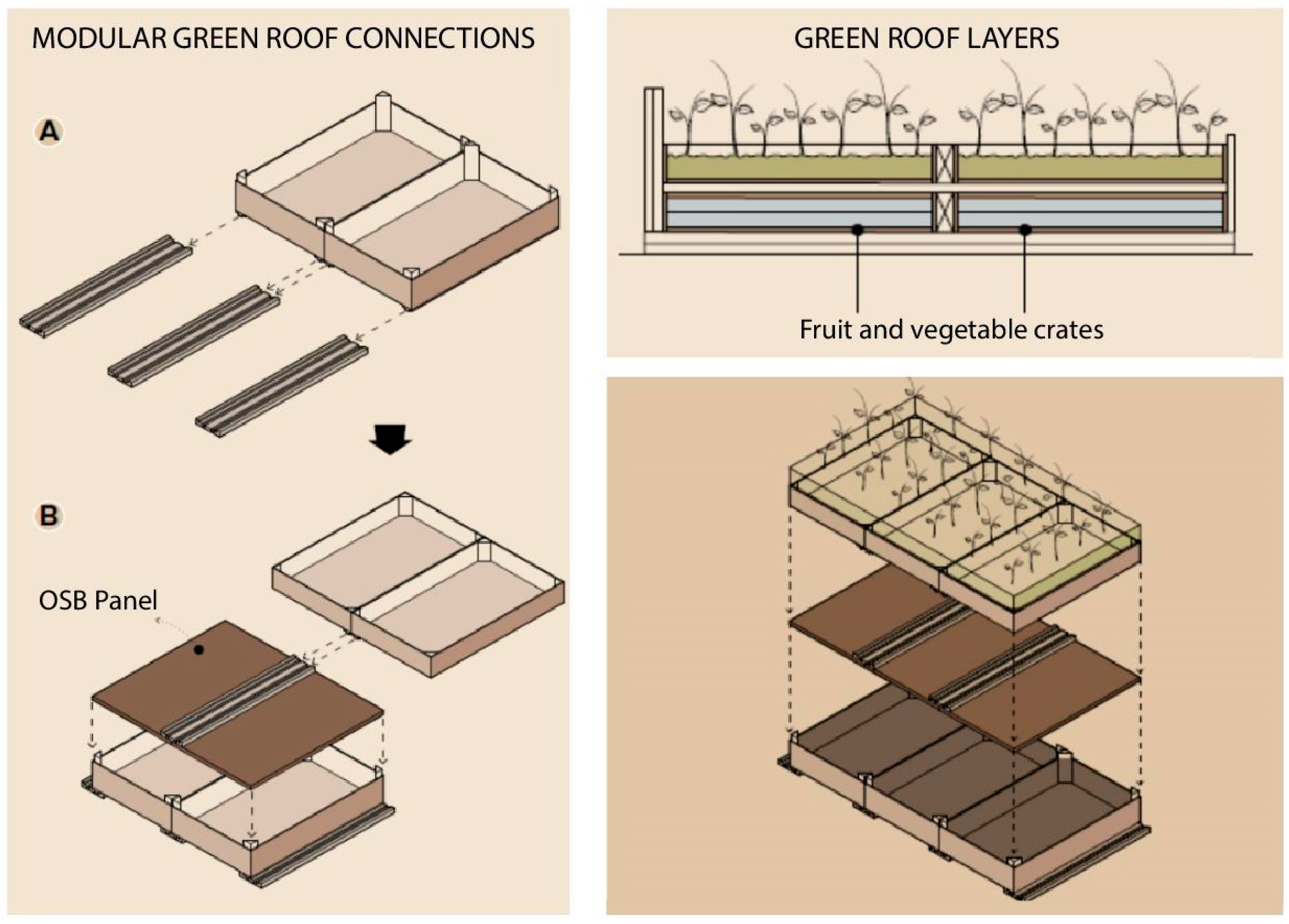 Sustainability 15 14992 g004
