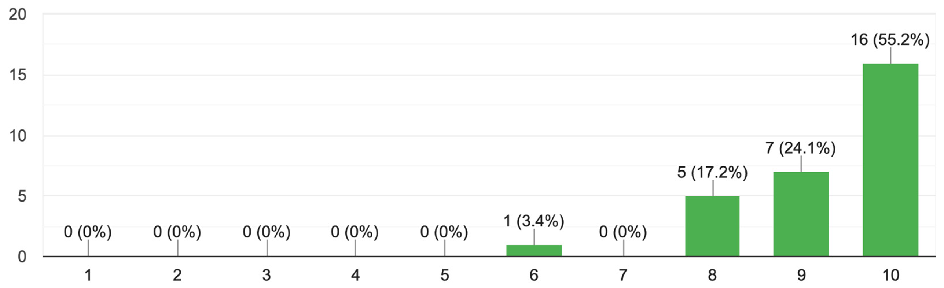 Sustainability 15 14993 sch007