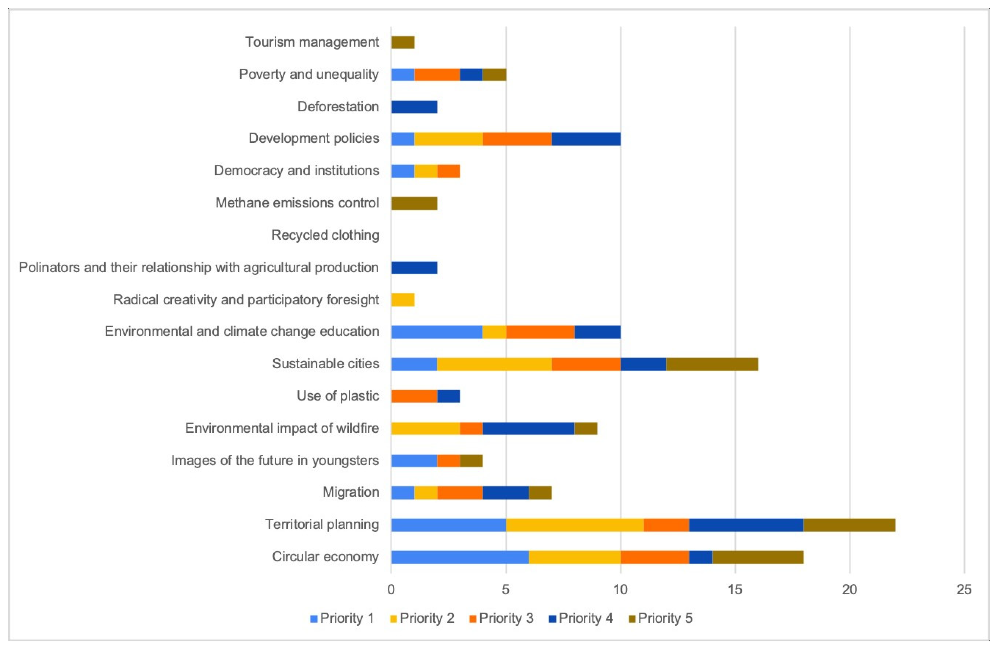 Sustainability 15 14993 sch008