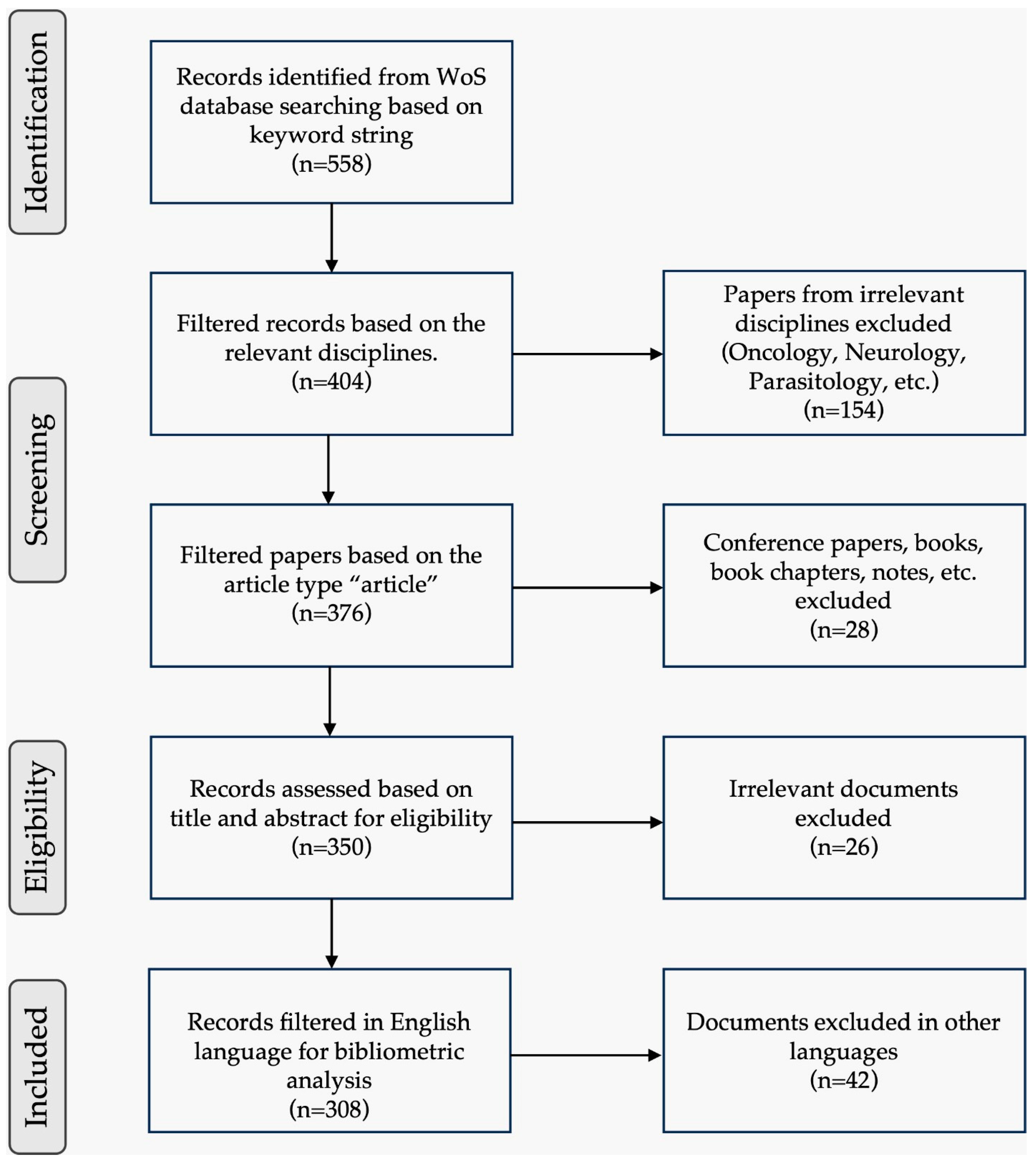 Sustainability 15 14994 g001