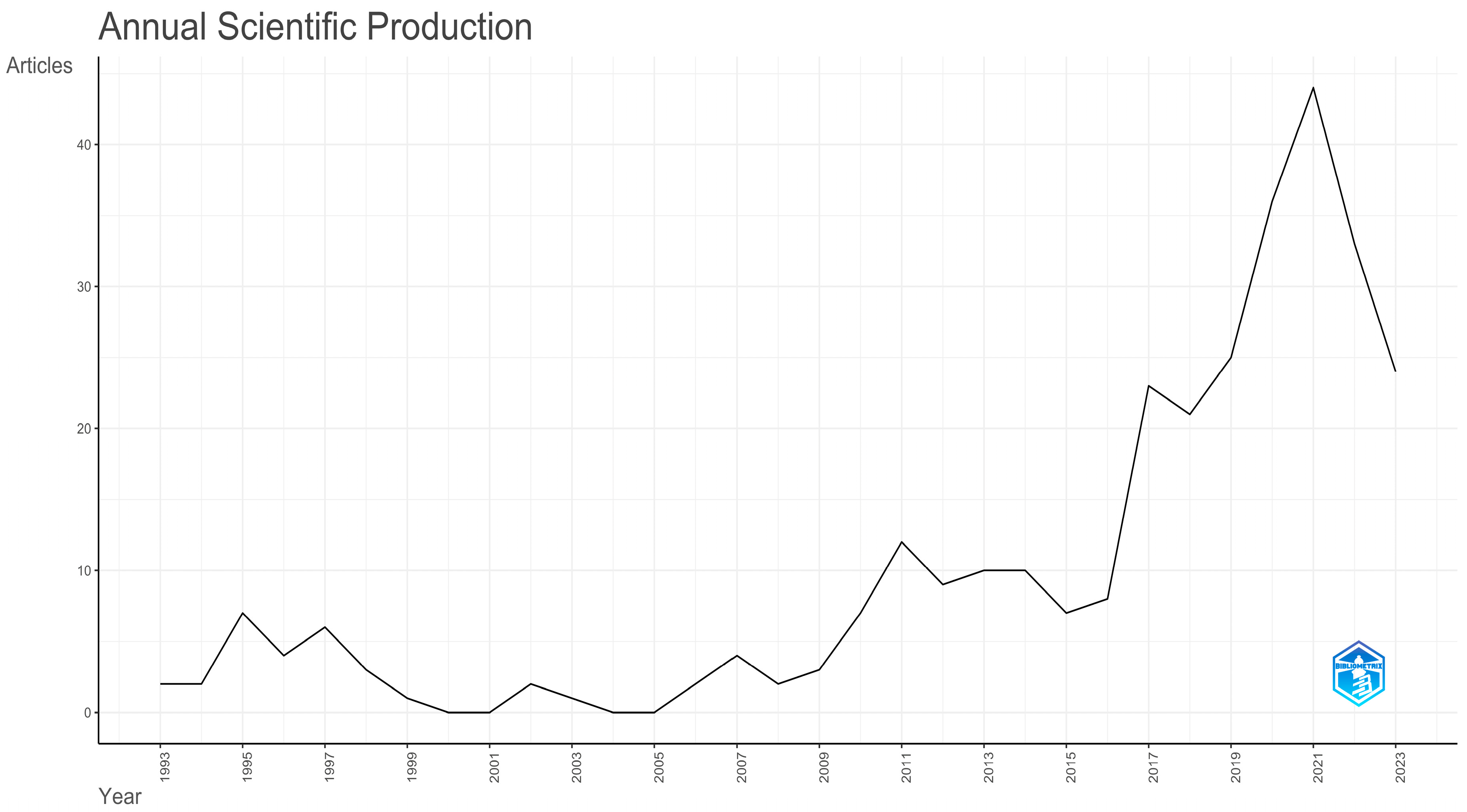 Sustainability 15 14994 g002