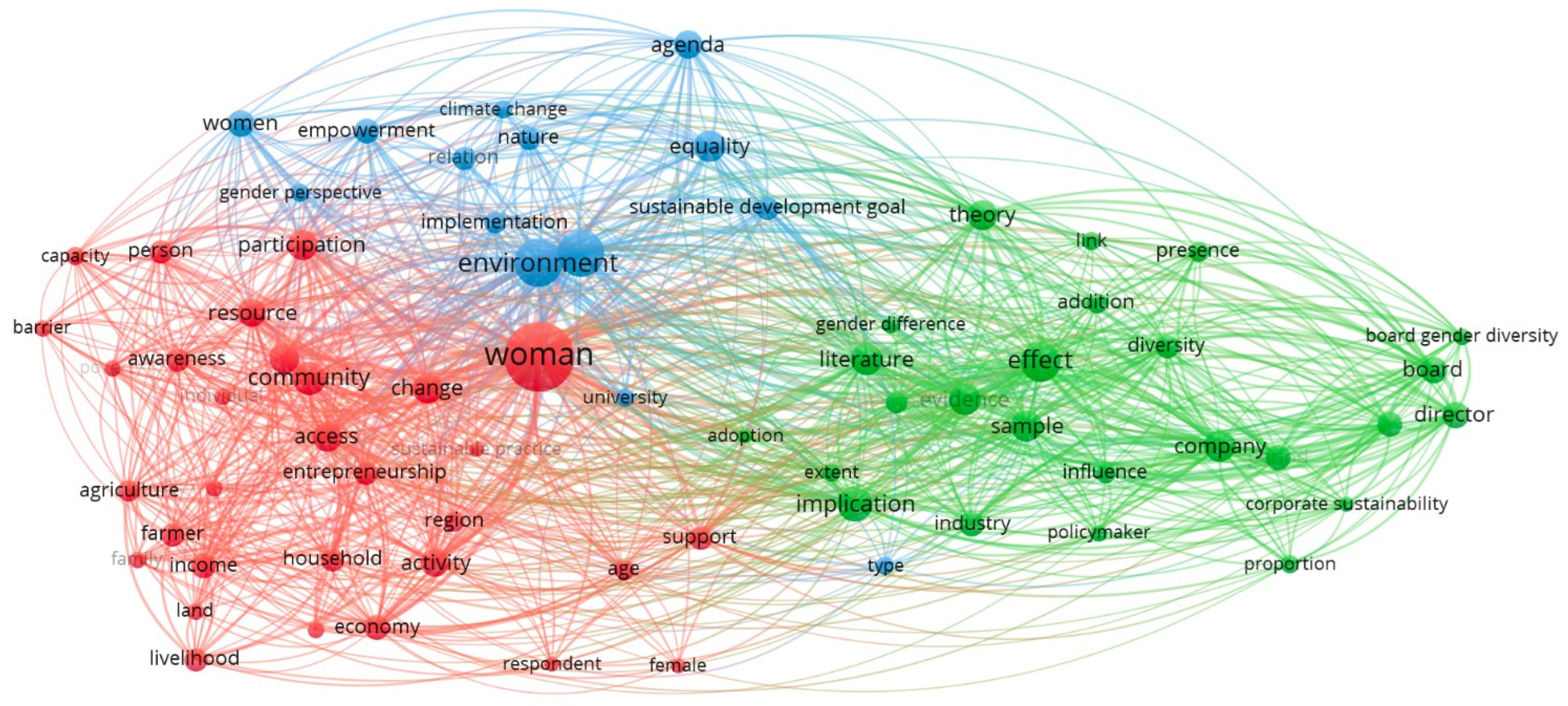Sustainability 15 14994 g008