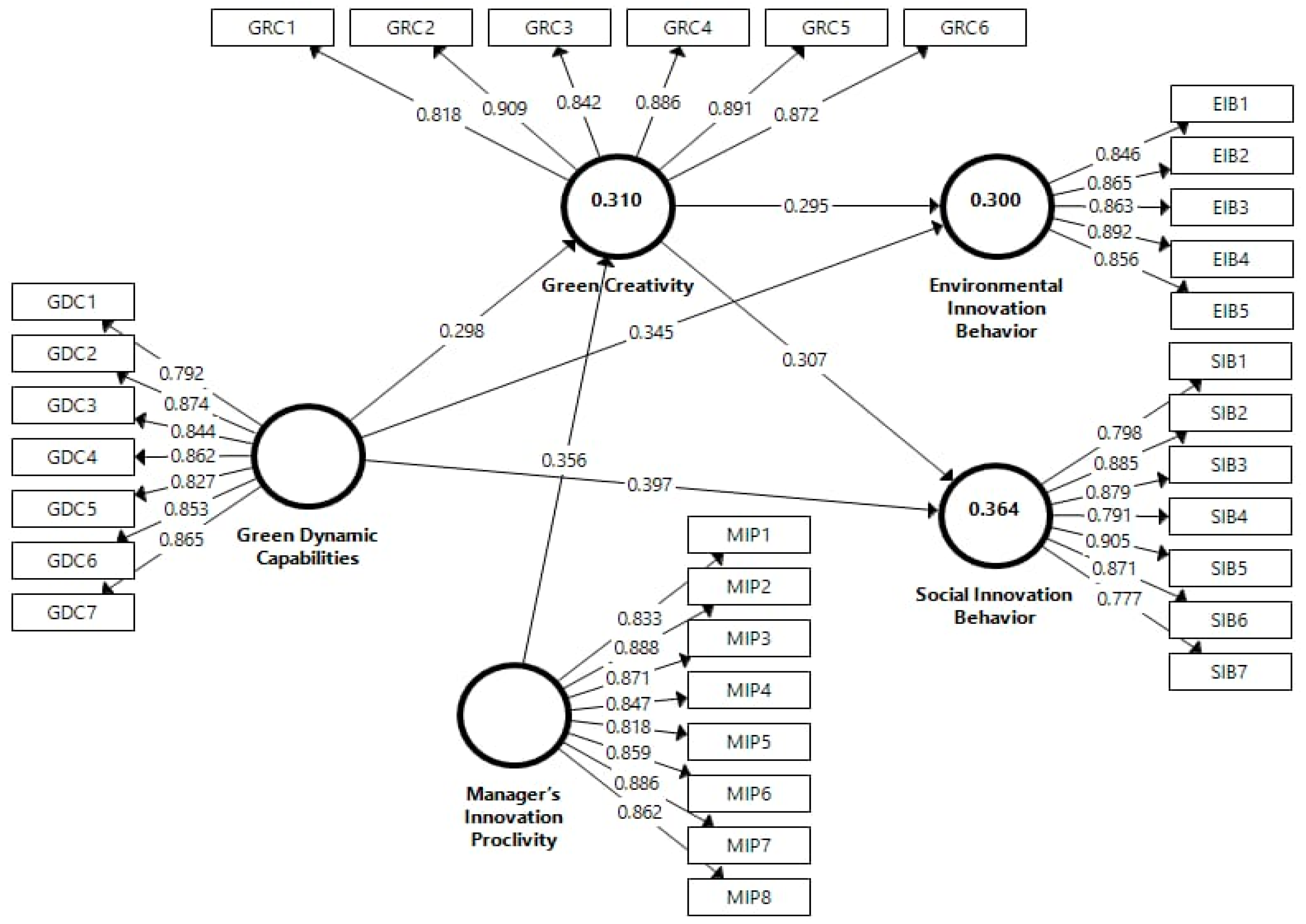 Sustainability 15 14996 g002