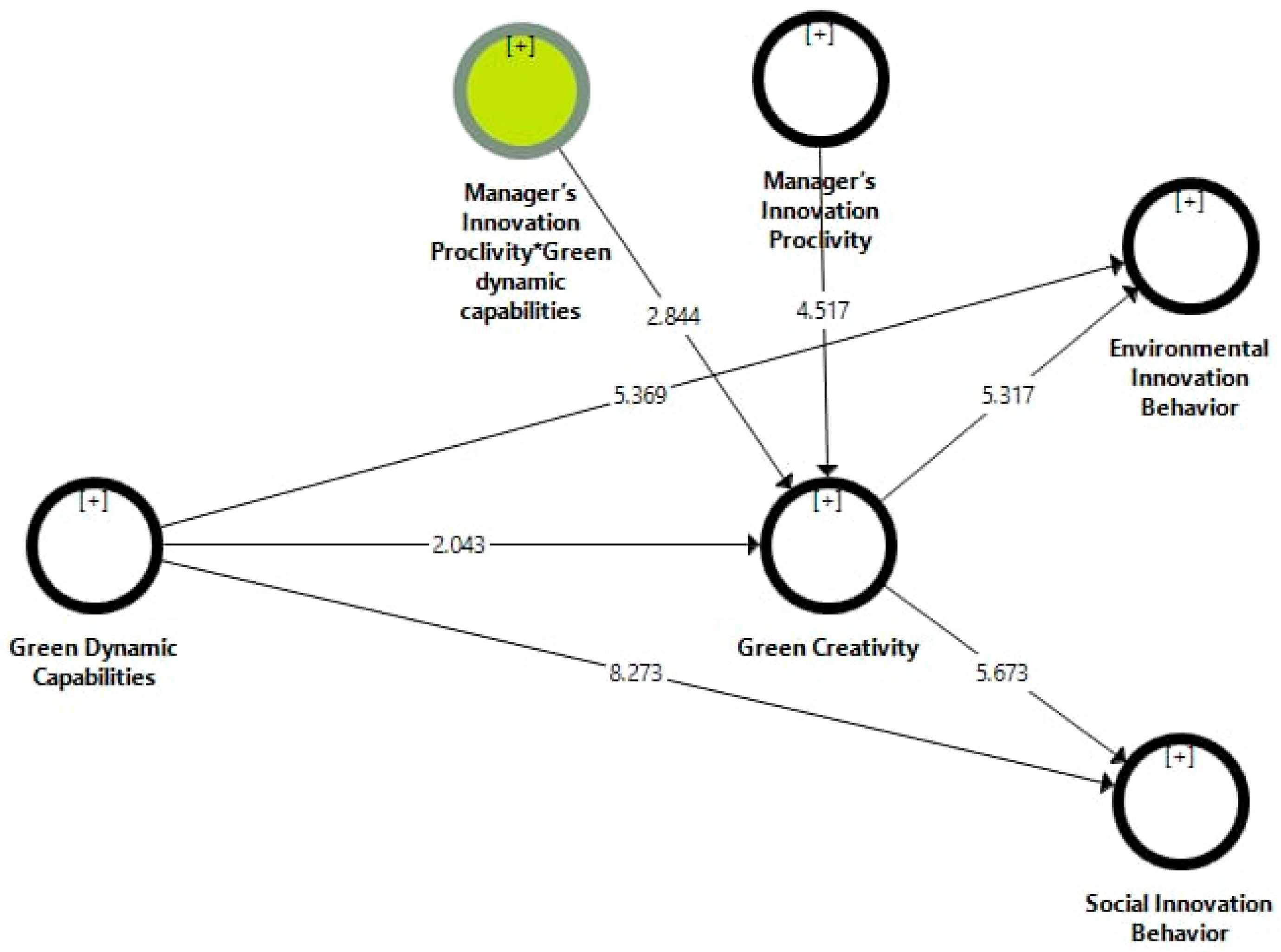 Sustainability 15 14996 g003