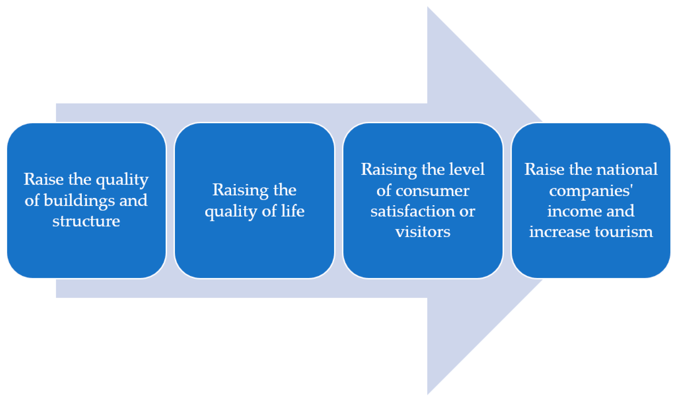 Sustainability 15 14998 g001