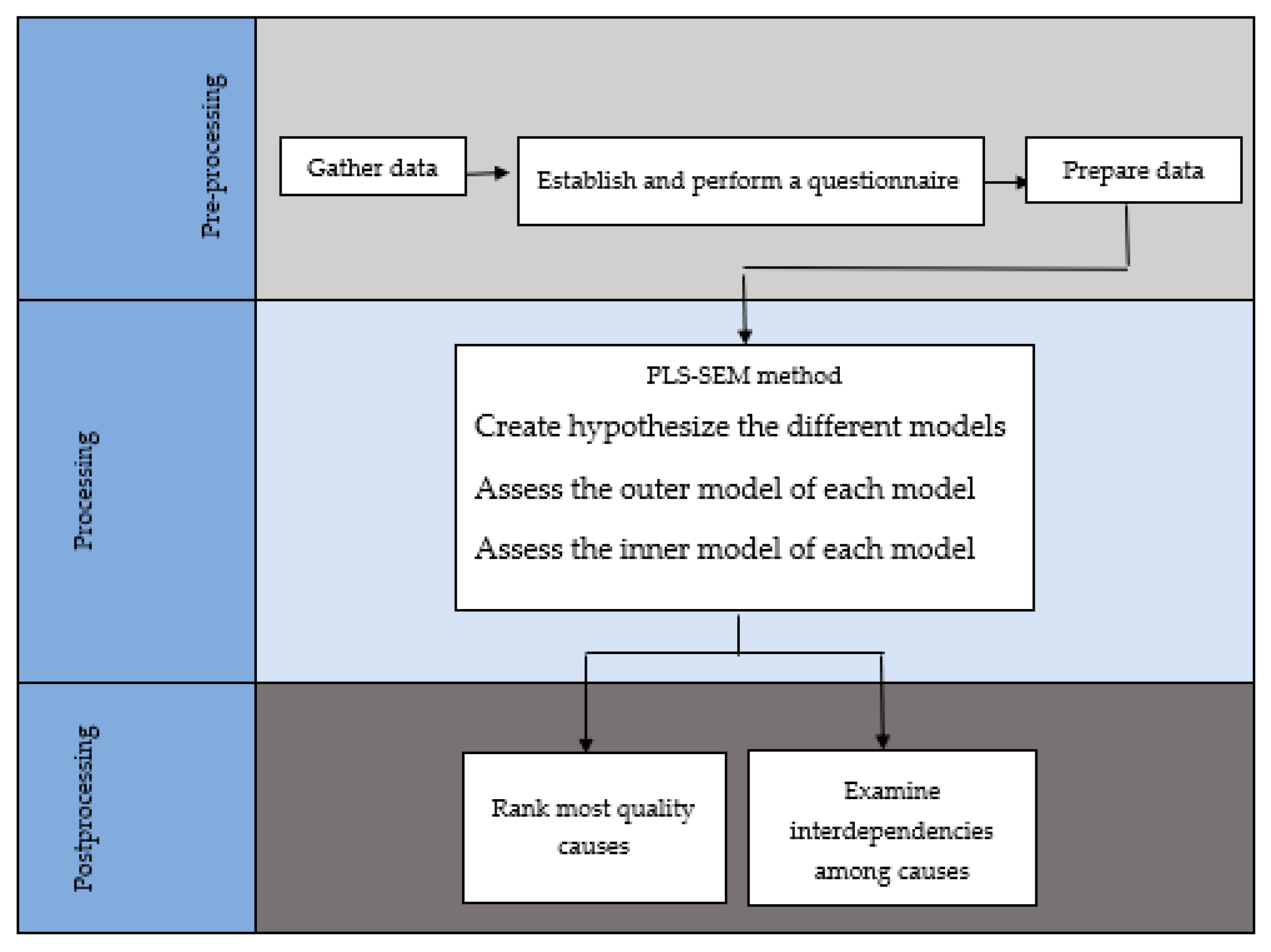 Sustainability 15 14998 g002
