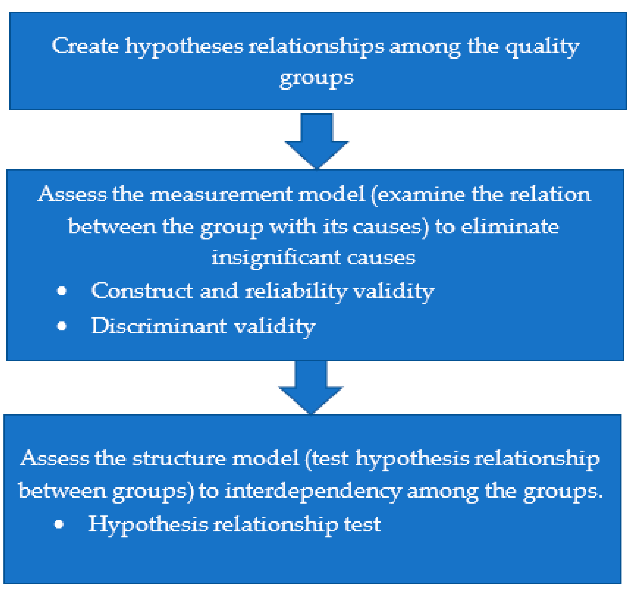 Sustainability 15 14998 g003