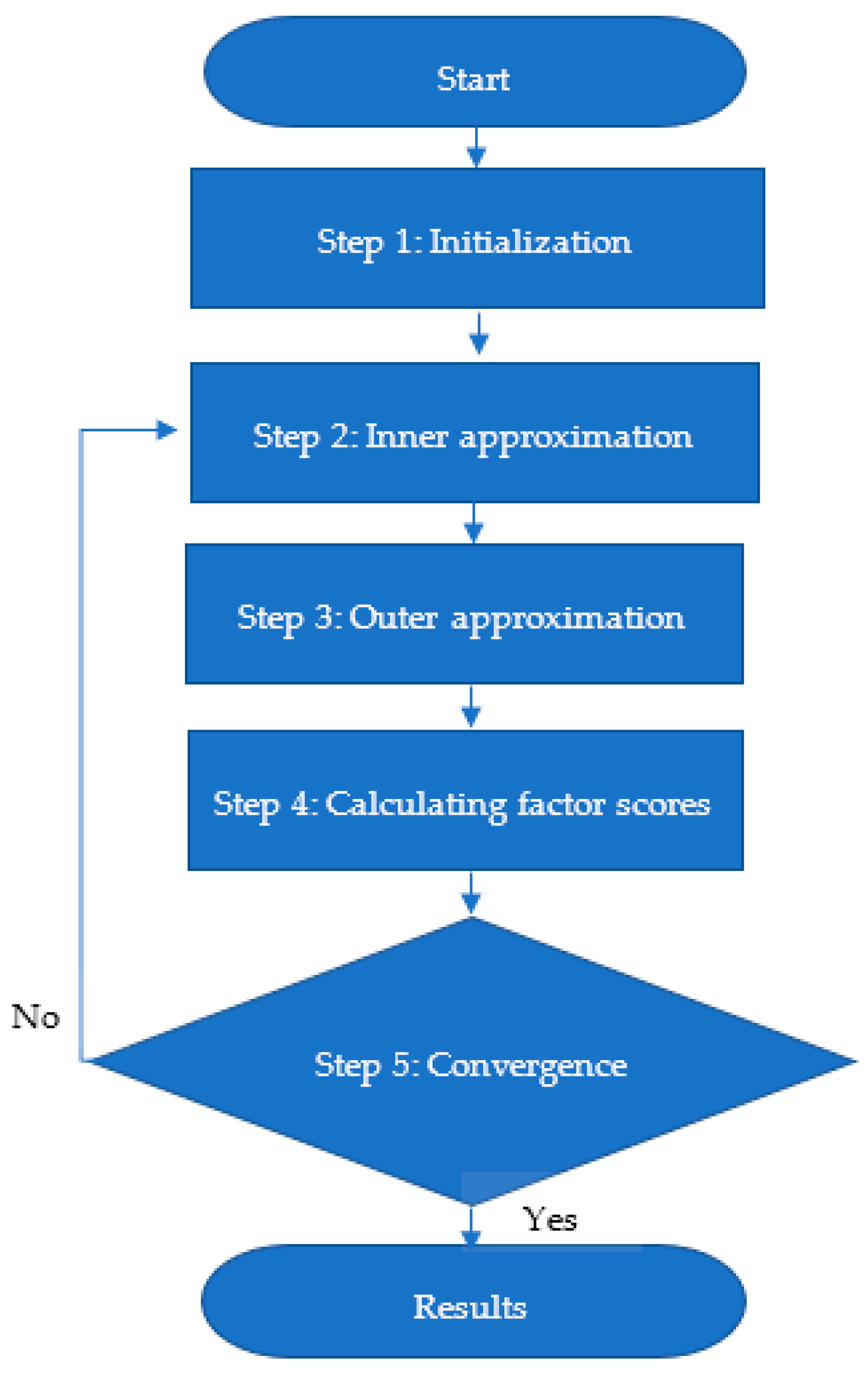 Sustainability 15 14998 g004