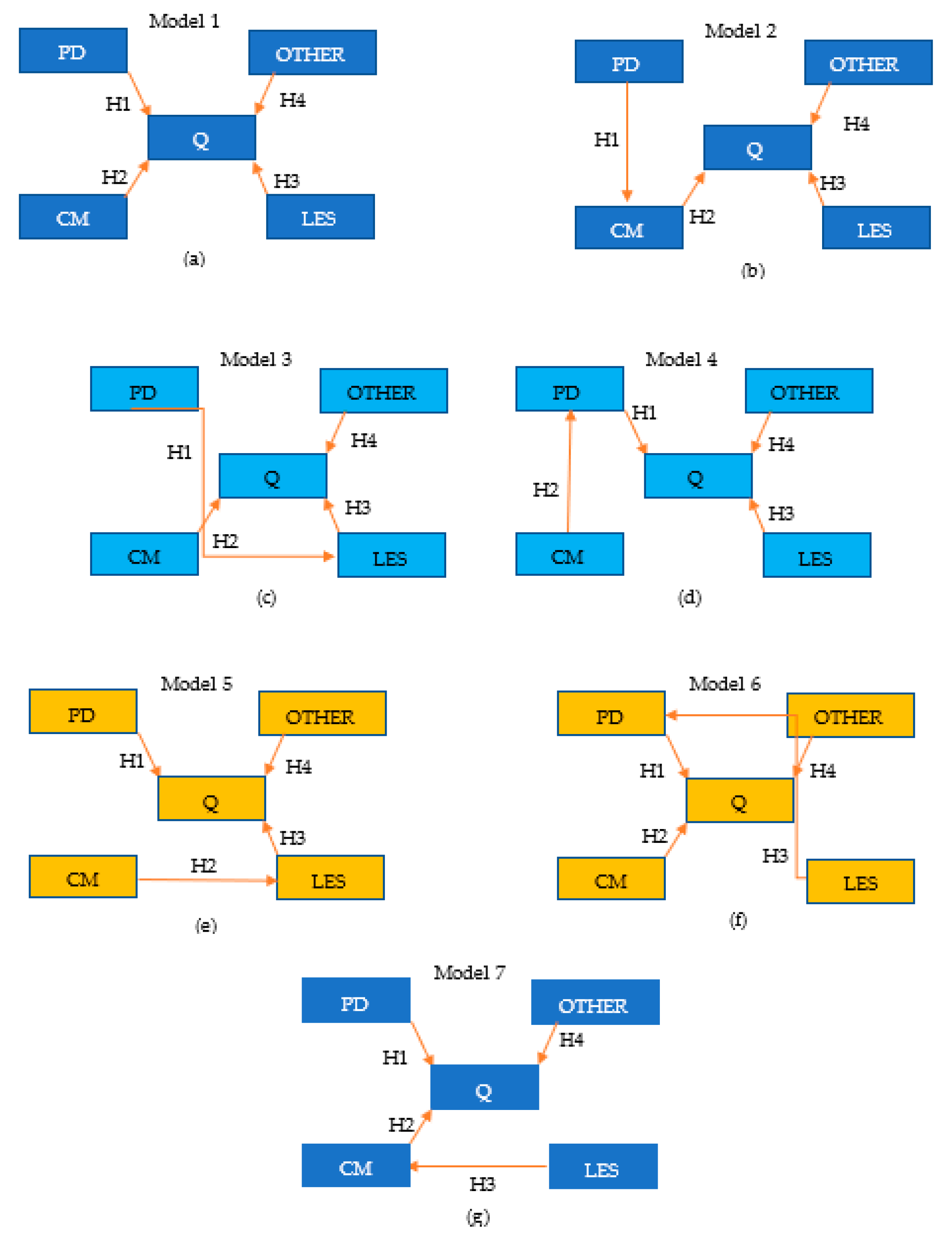 Sustainability 15 14998 g005