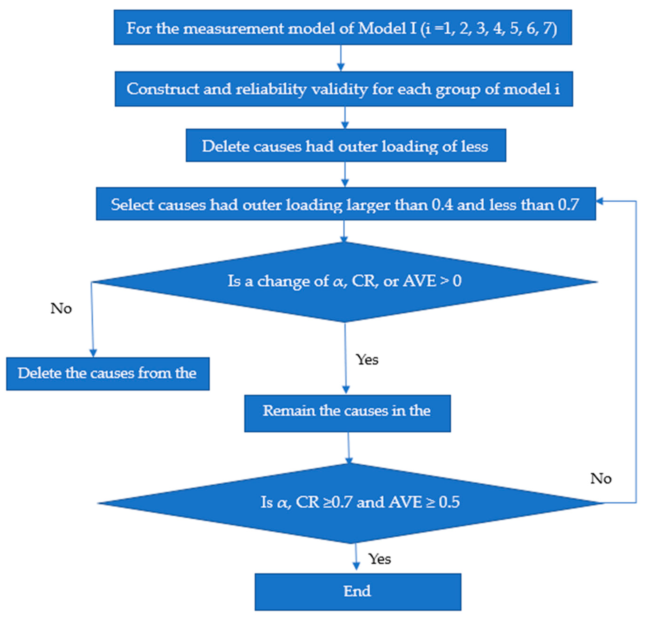 Sustainability 15 14998 g006