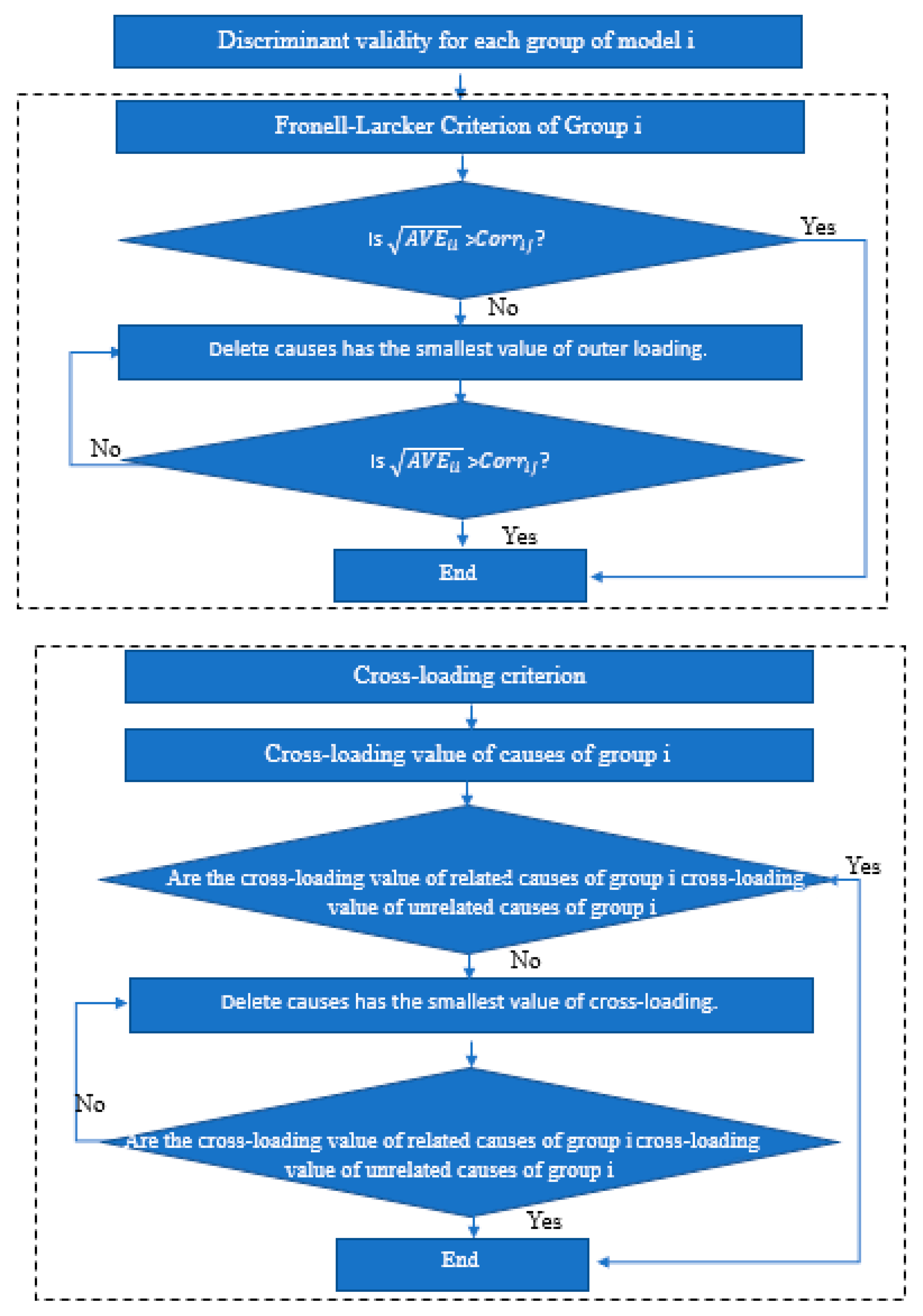 Sustainability 15 14998 g007