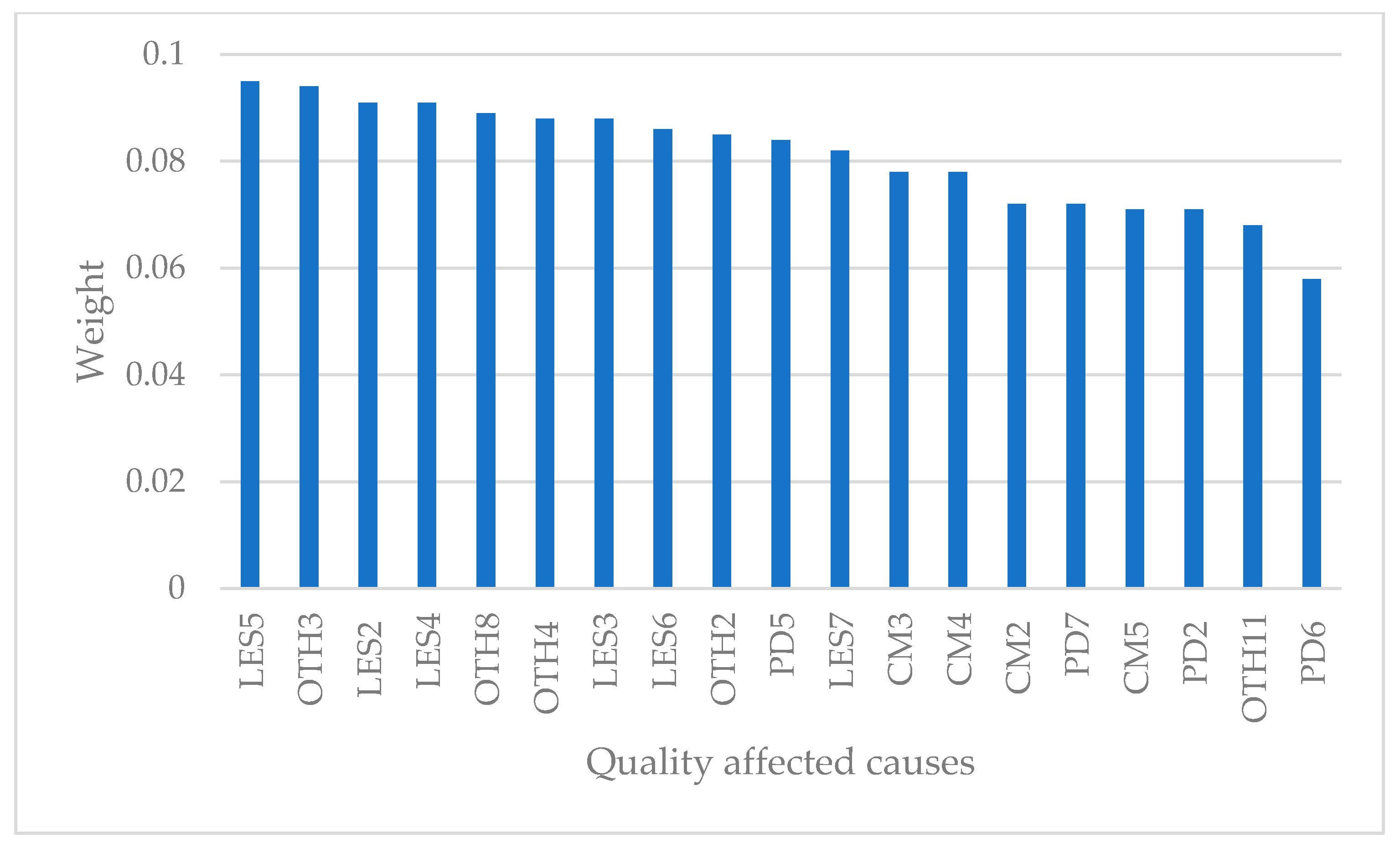 Sustainability 15 14998 g009