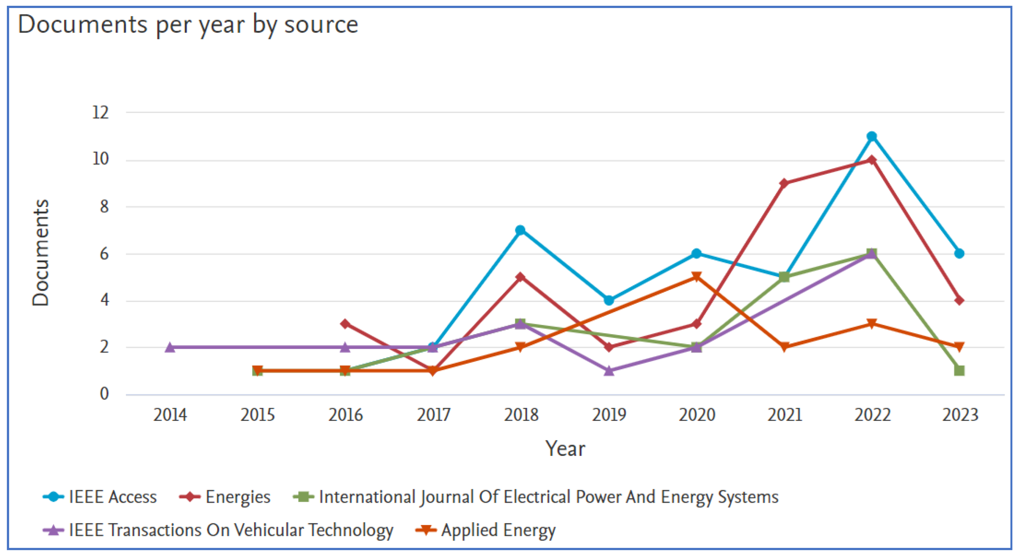 Soiv/Rayle Emc Power Outage.Html - aow7cfa