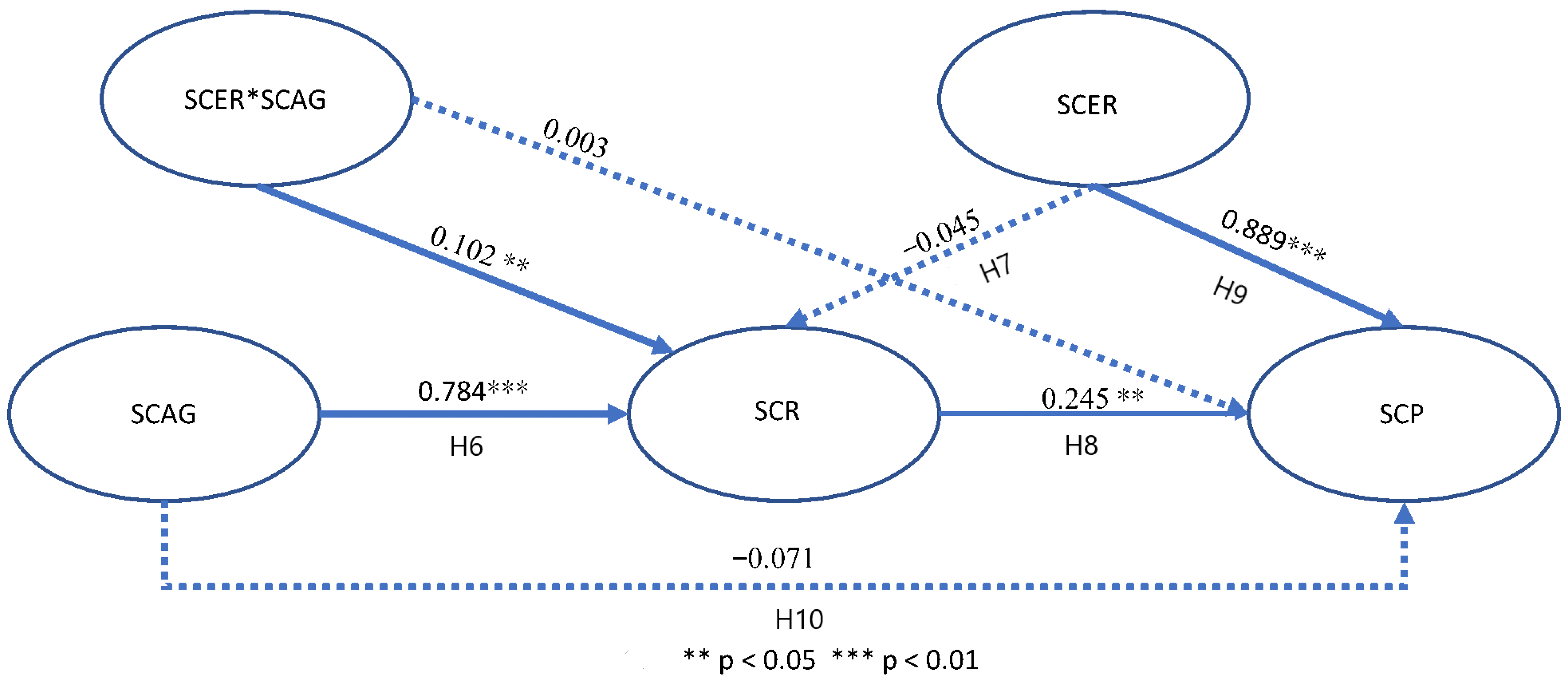 Sustainability 15 15003 g002