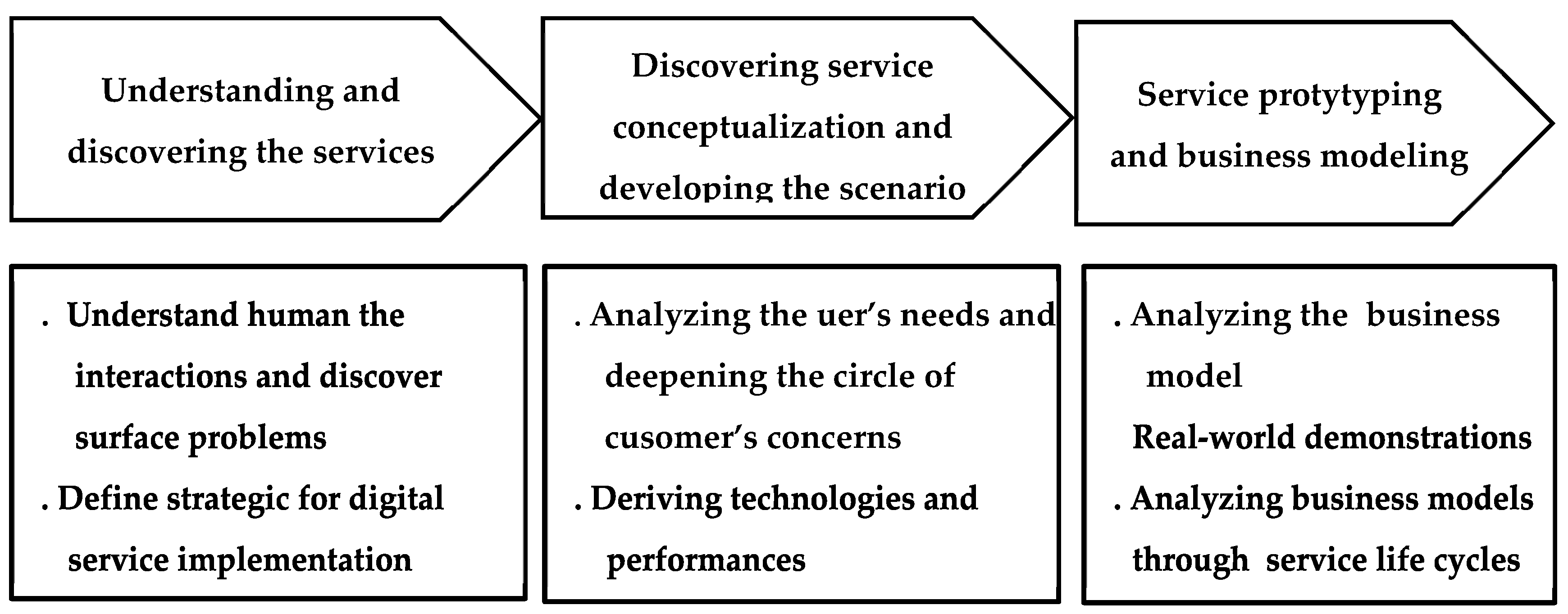 Sustainability 15 15005 g001