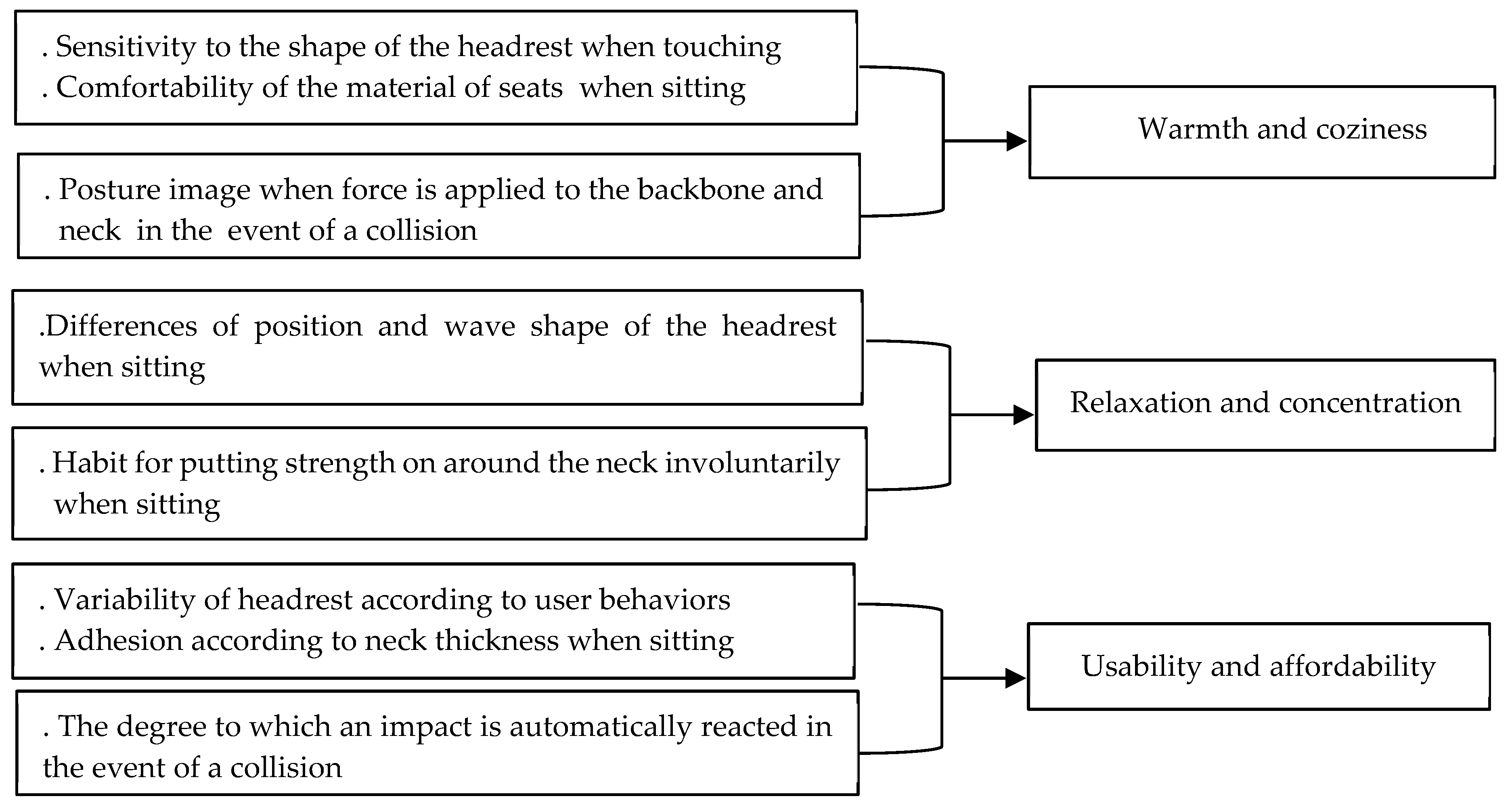 Sustainability 15 15005 g006