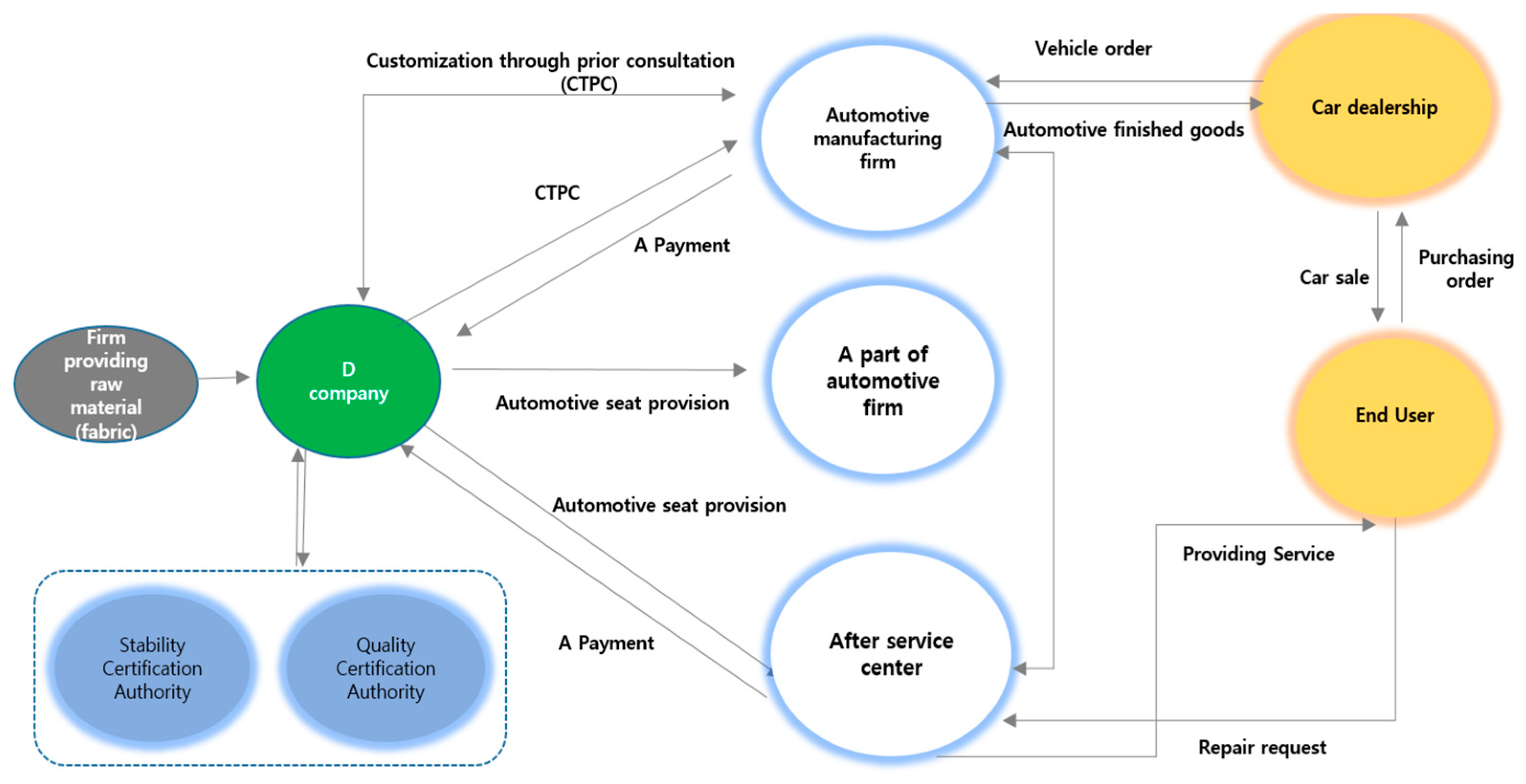 Sustainability 15 15005 g007