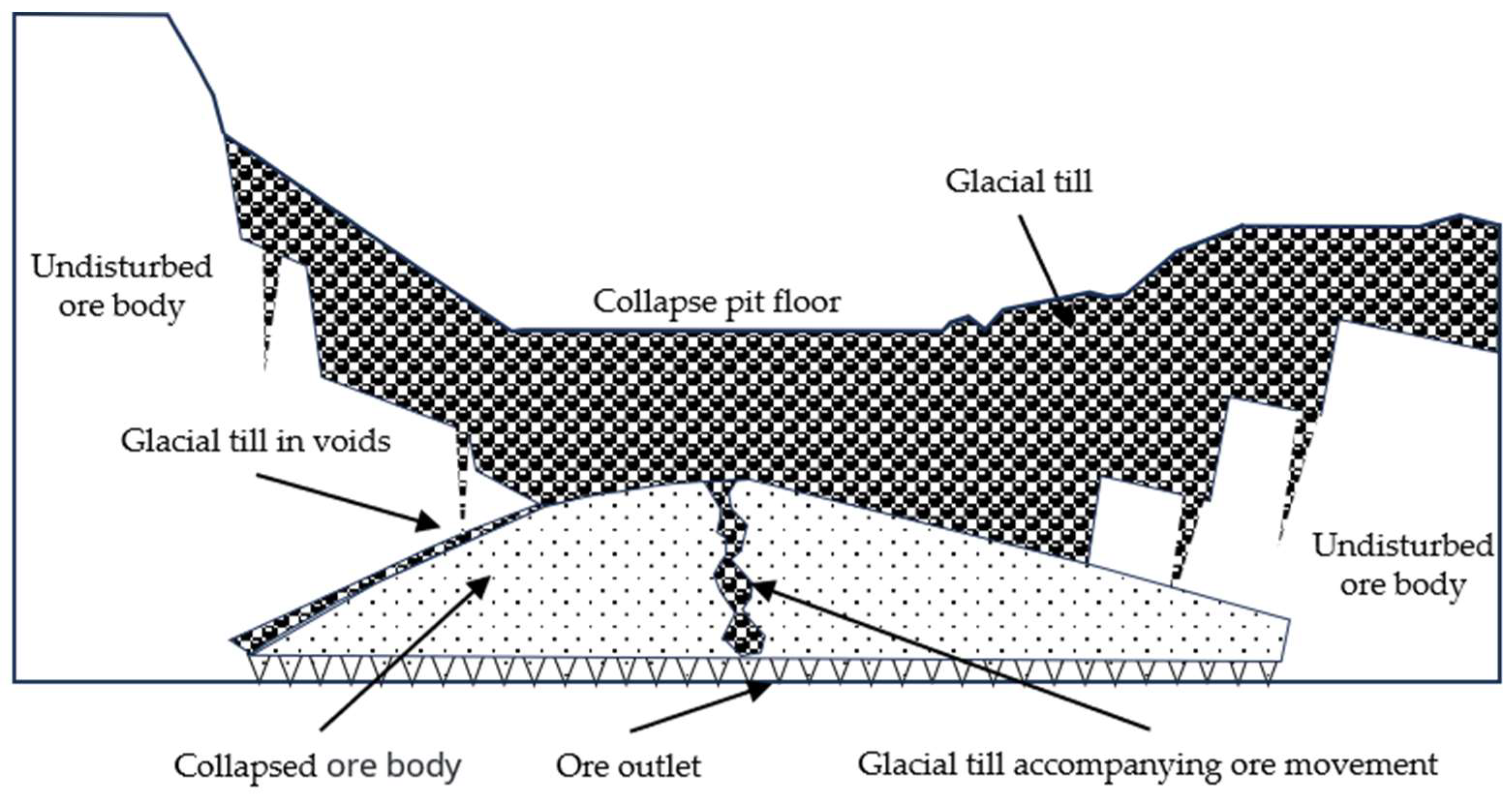 Sustainability 15 15006 g008