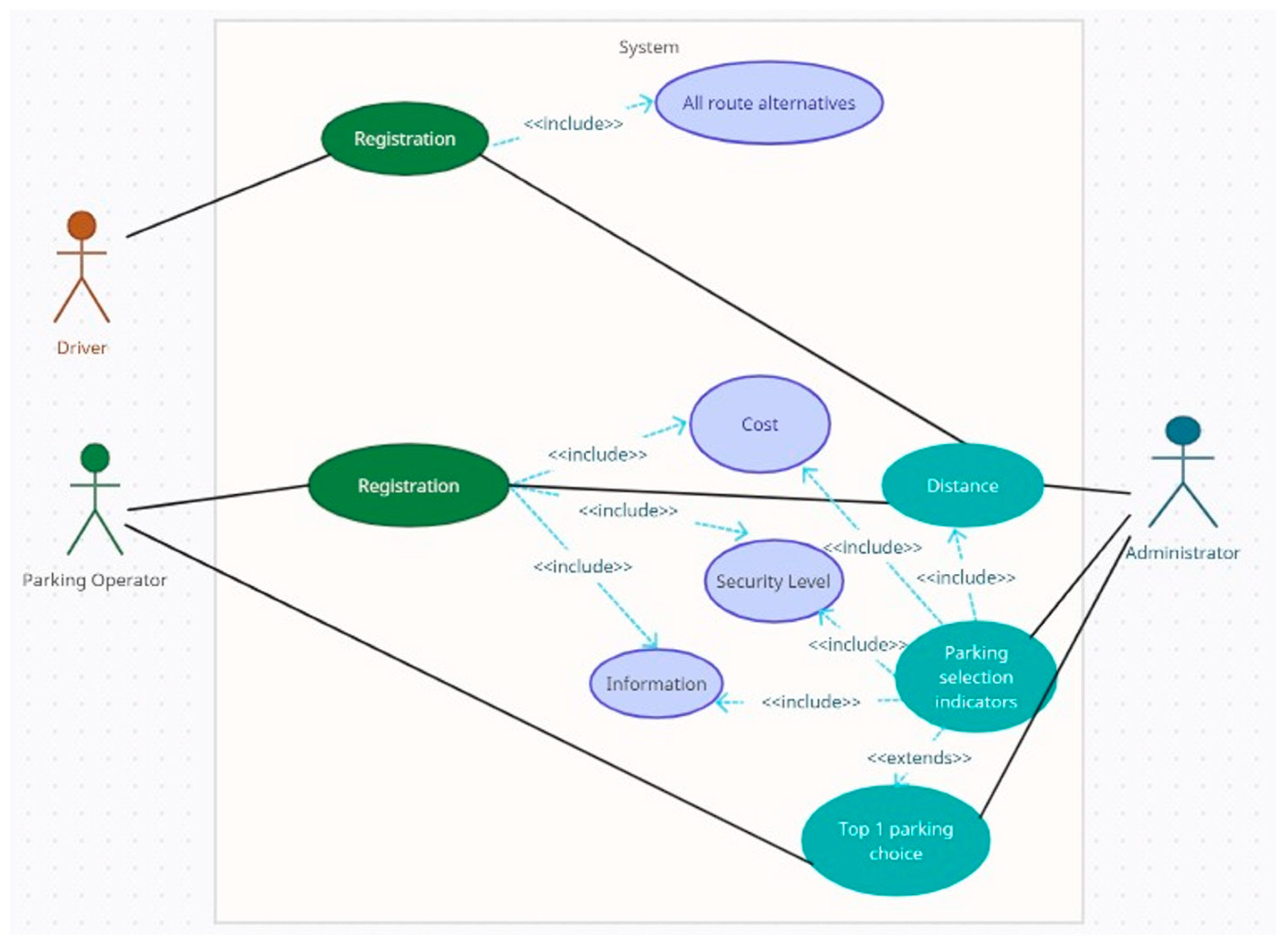 Sustainability 15 15008 g002