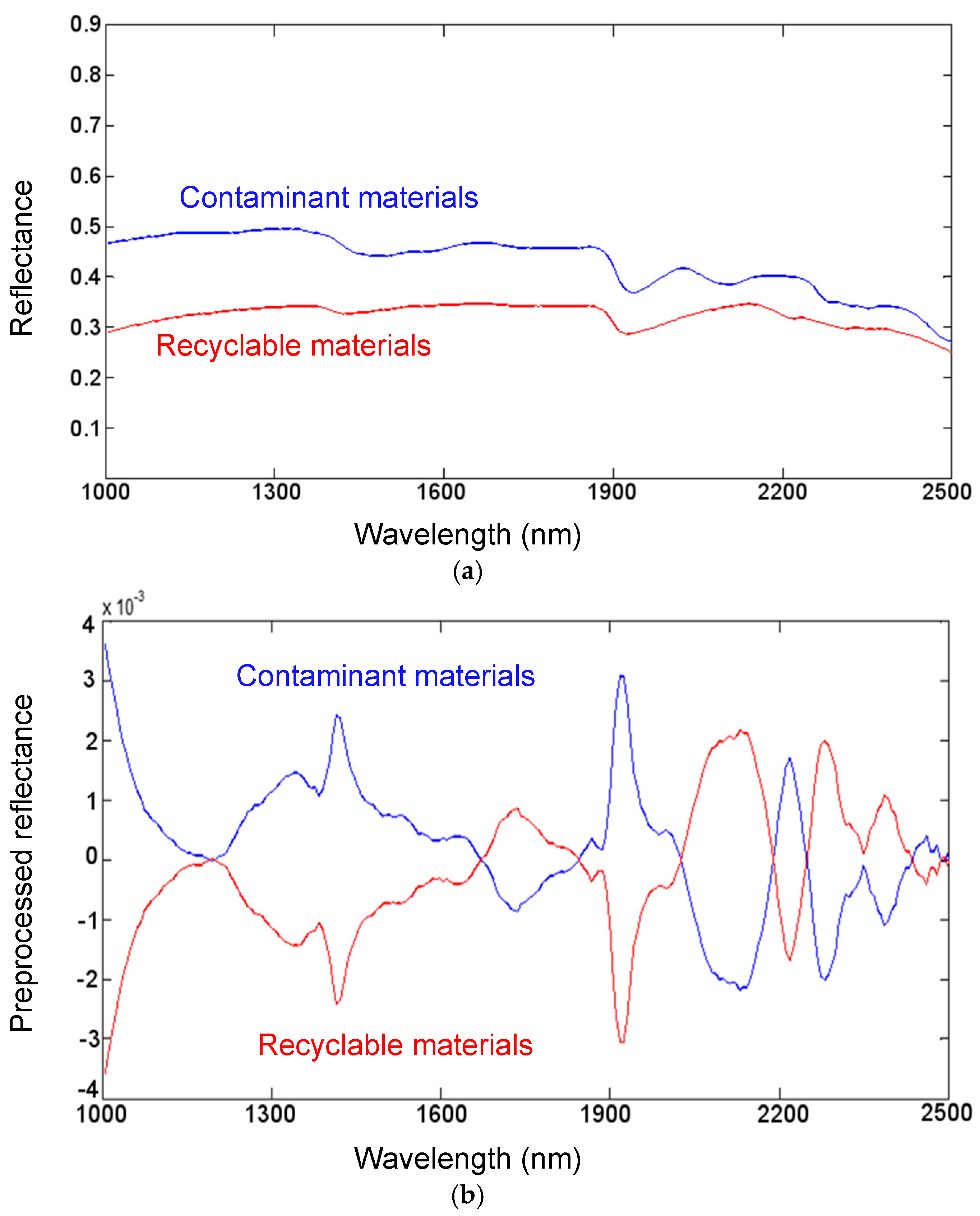 Sustainability 15 15009 g004