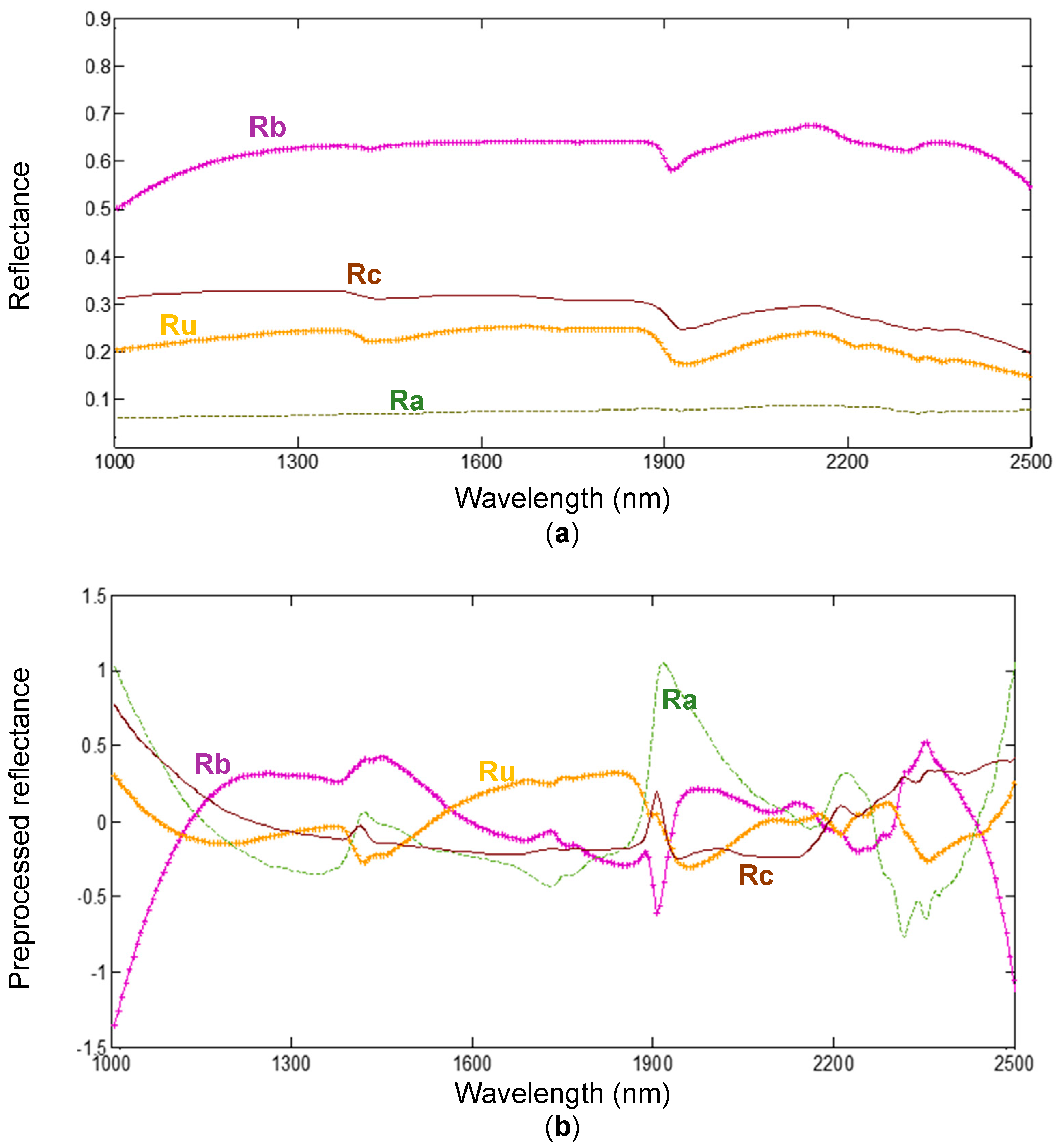 Sustainability 15 15009 g006