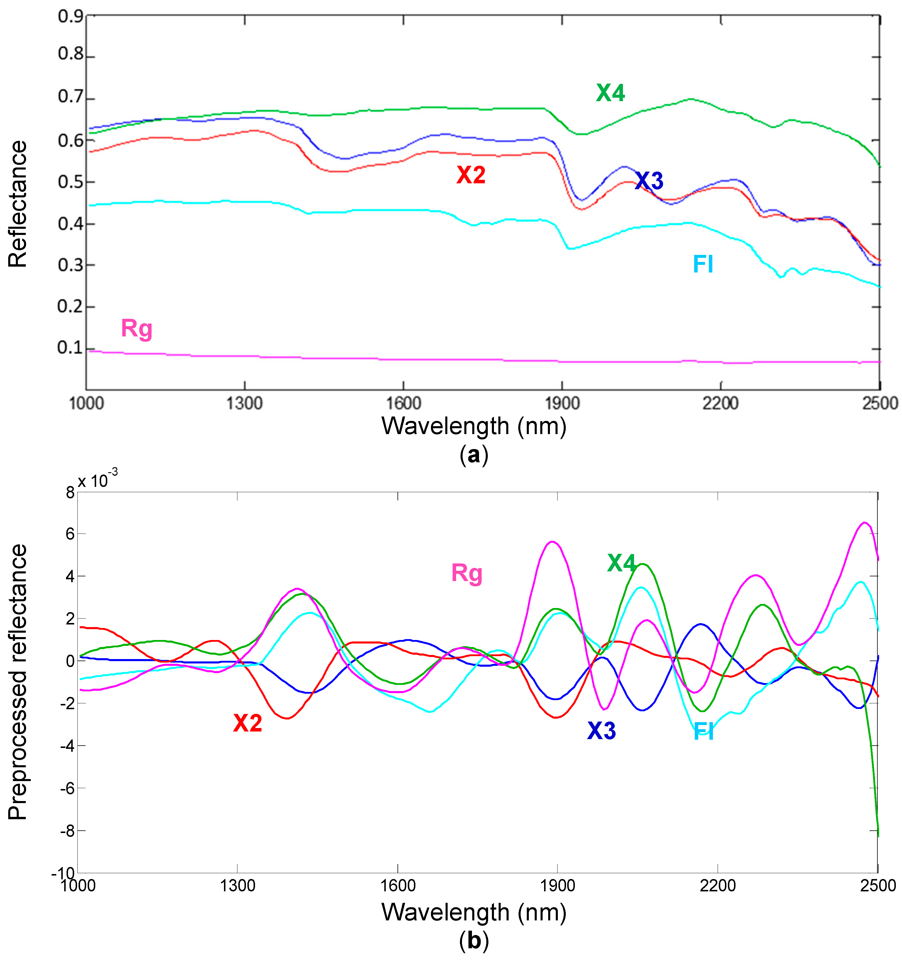 Sustainability 15 15009 g009