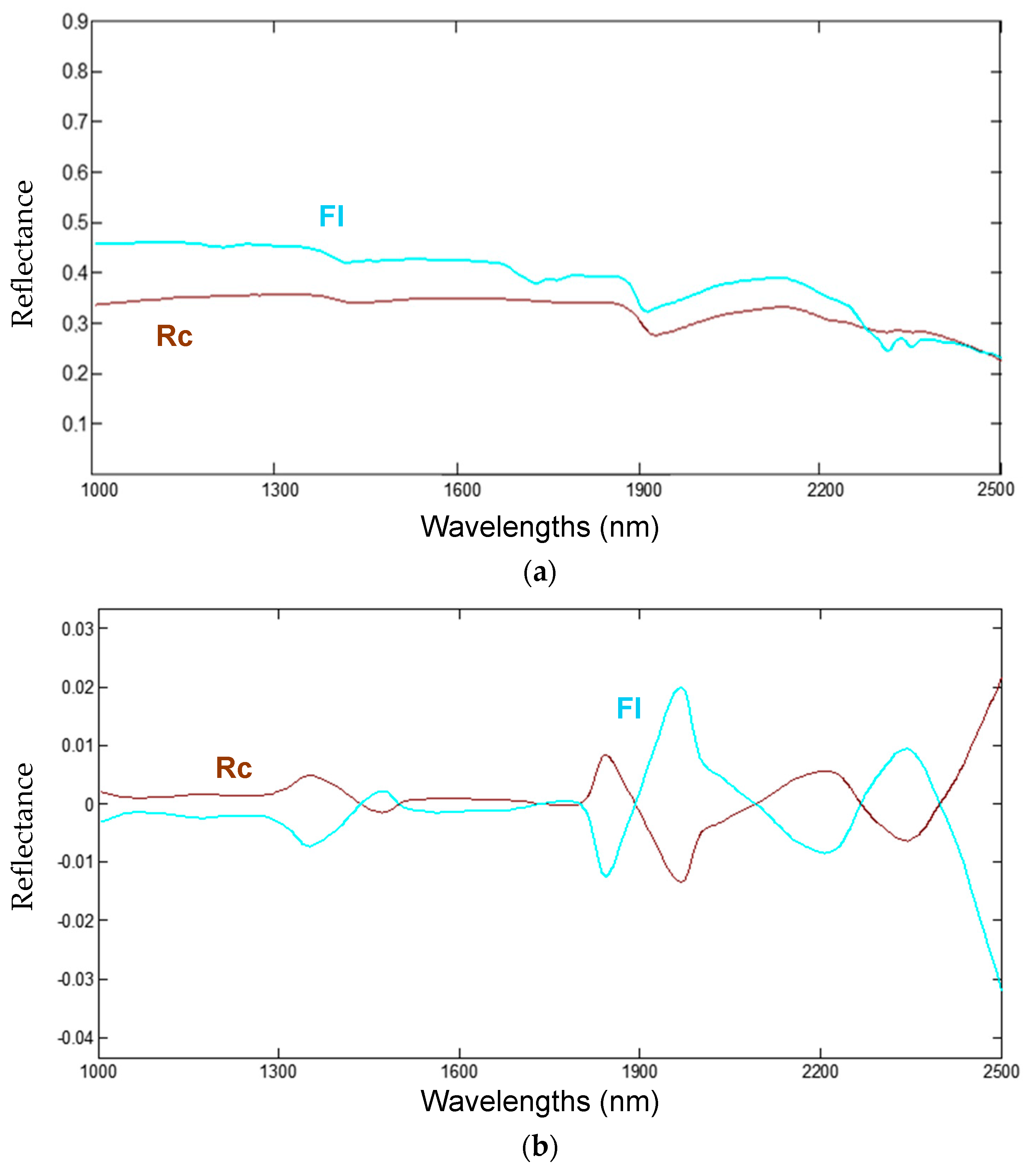Sustainability 15 15009 g015