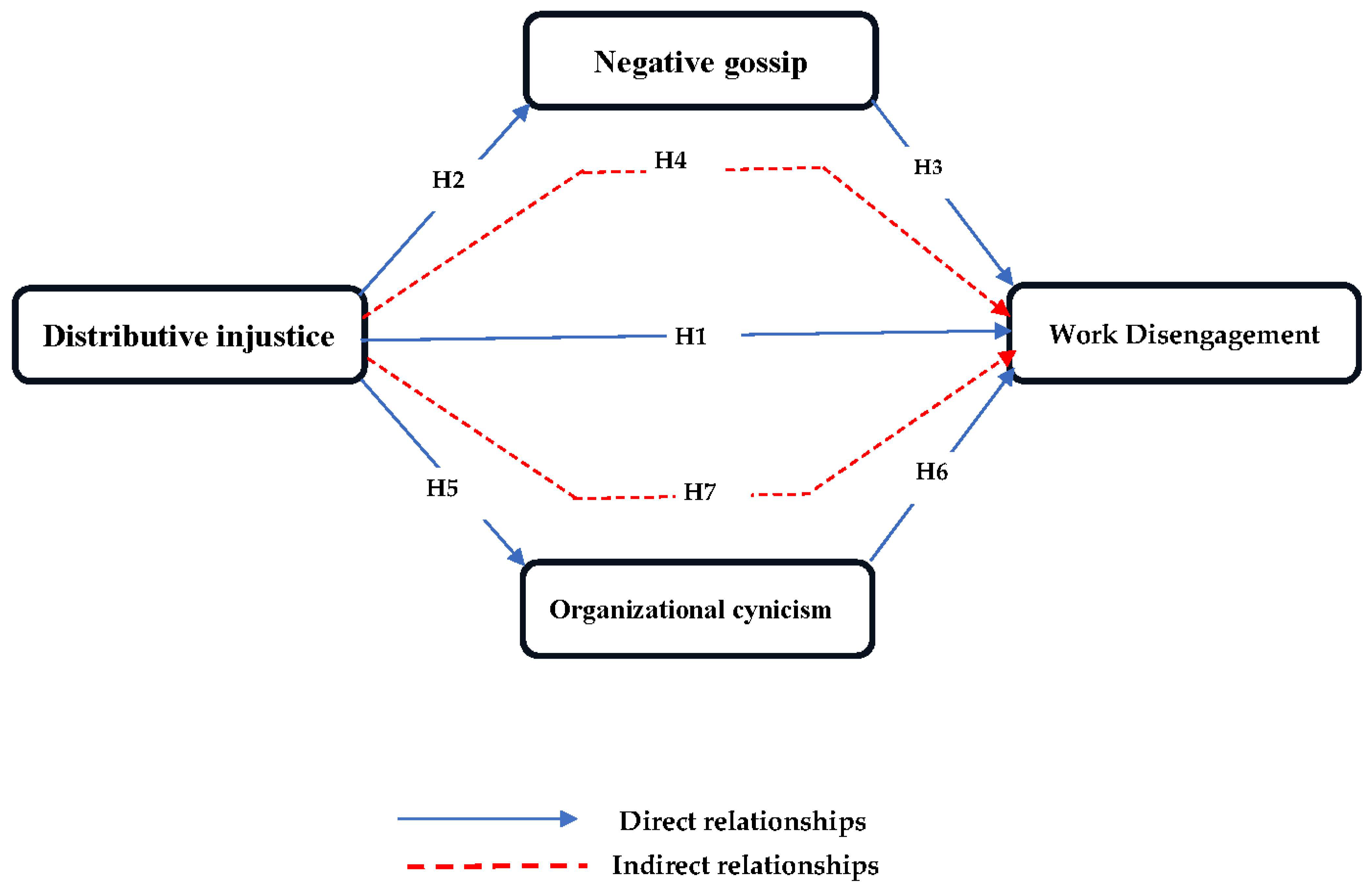 Sustainability 15 15011 g001