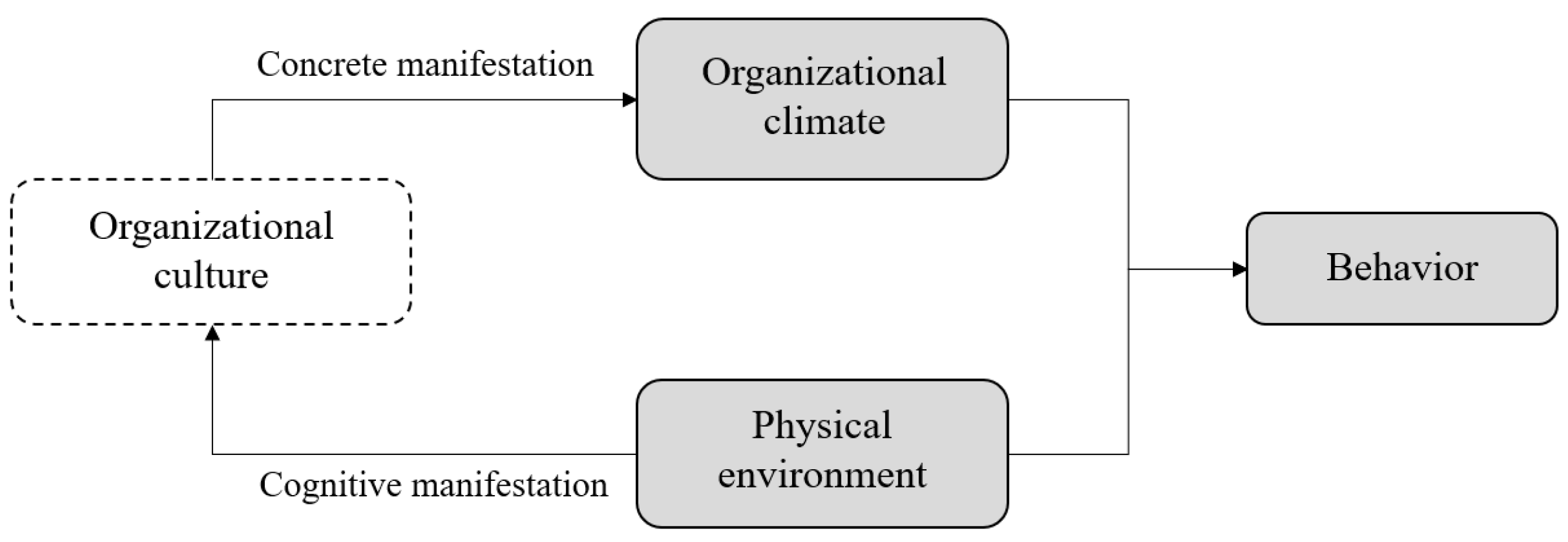 Sustainability 15 15013 g002