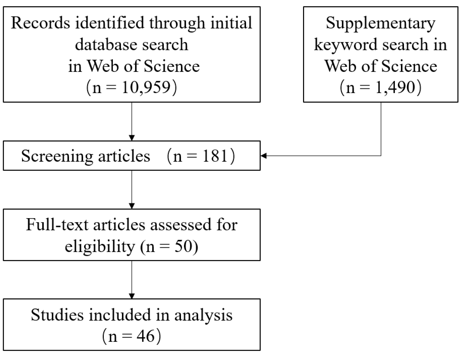 Sustainability 15 15013 g003
