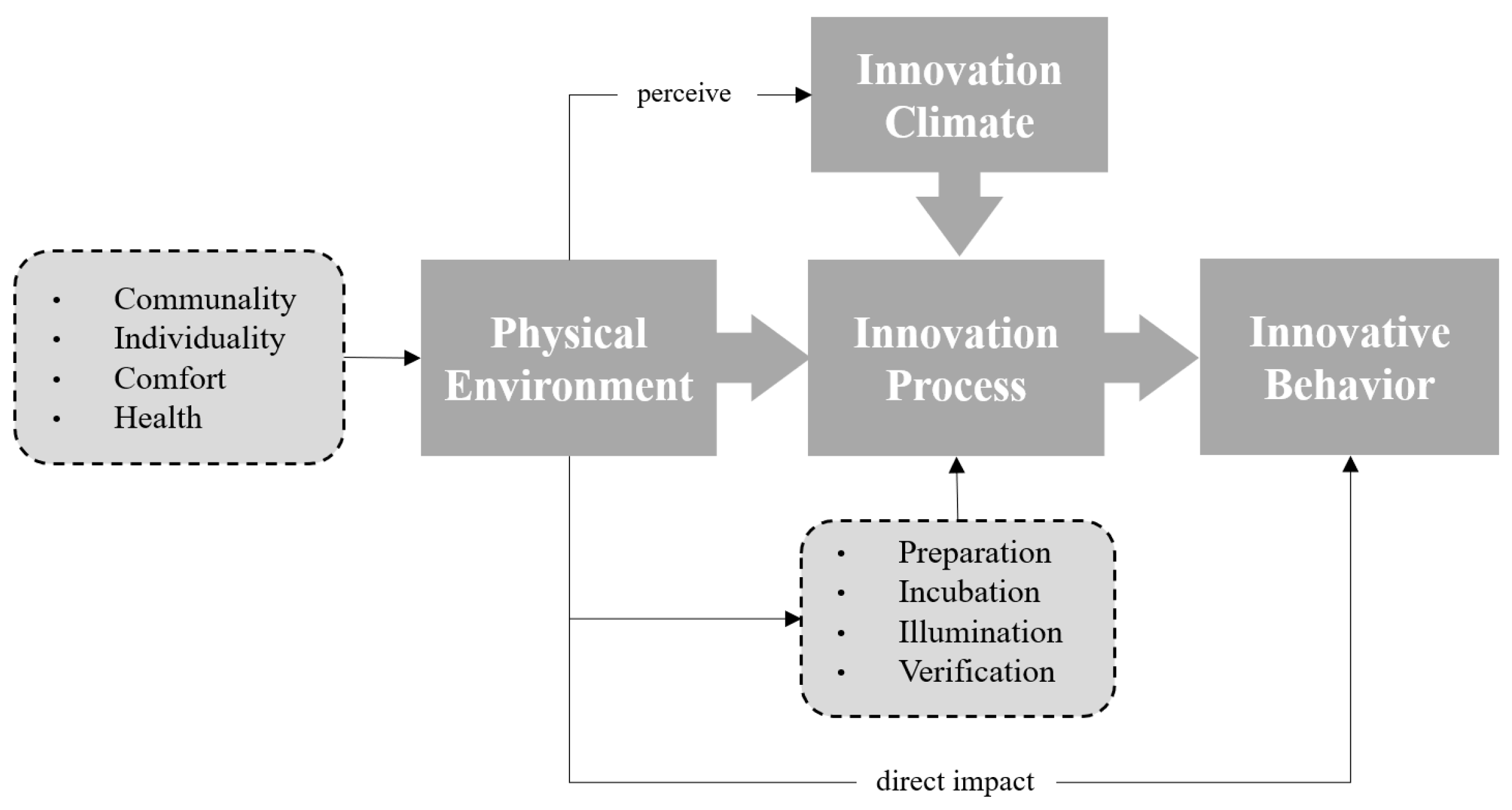 Sustainability 15 15013 g004