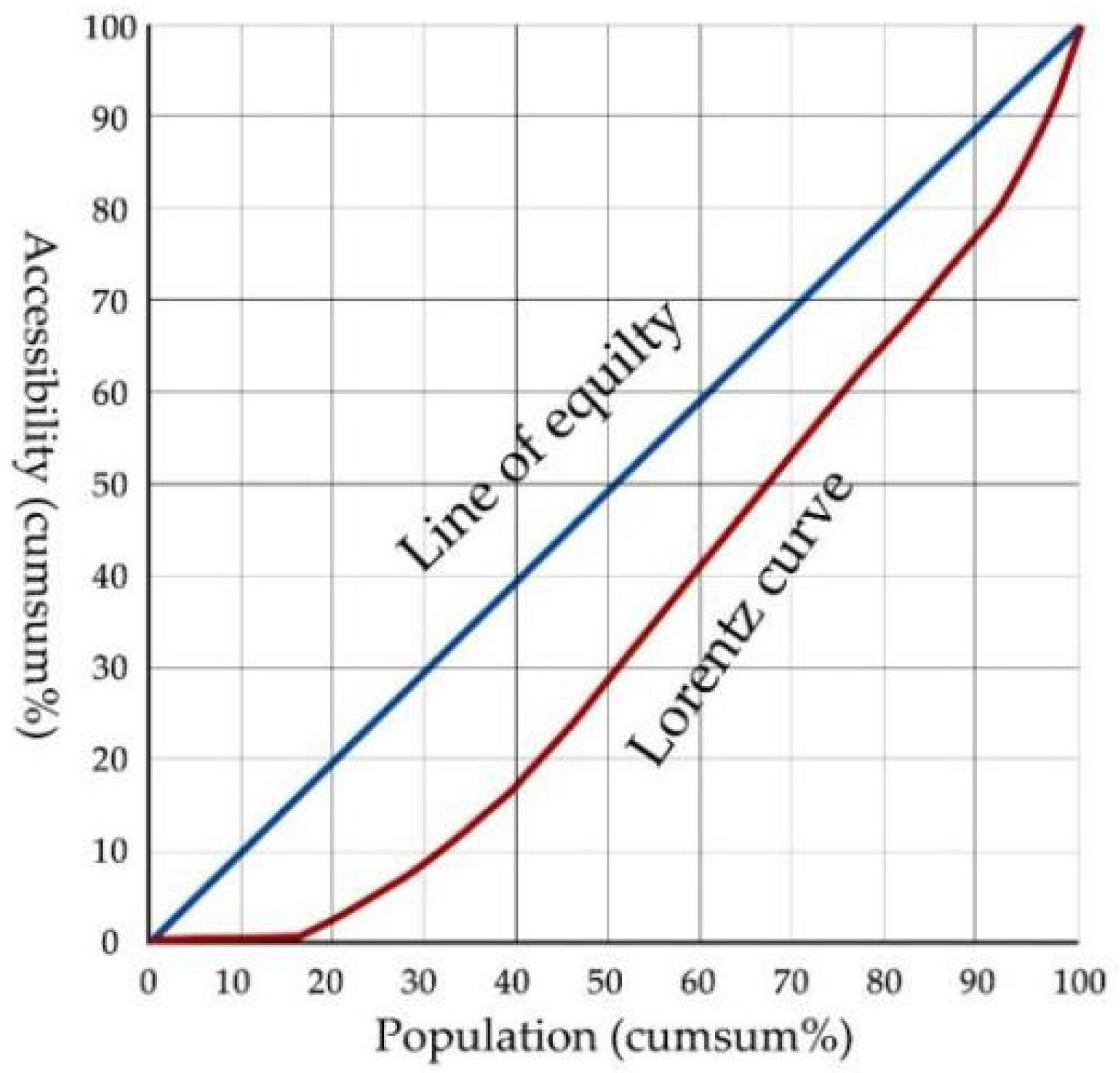 Sustainability 15 15014 g007