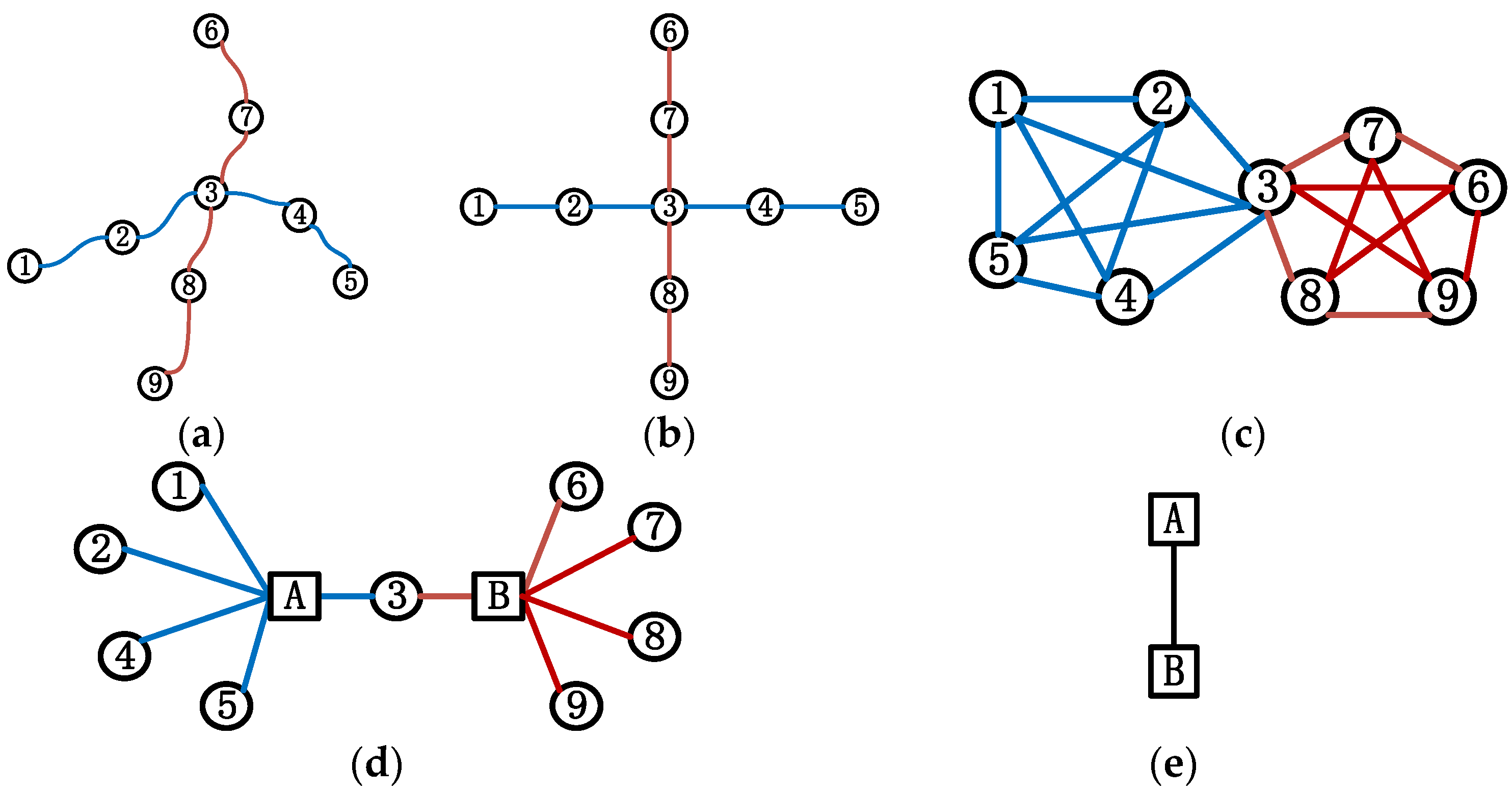 Recovery Strategies for Urban Rail Transit Network Based on ...