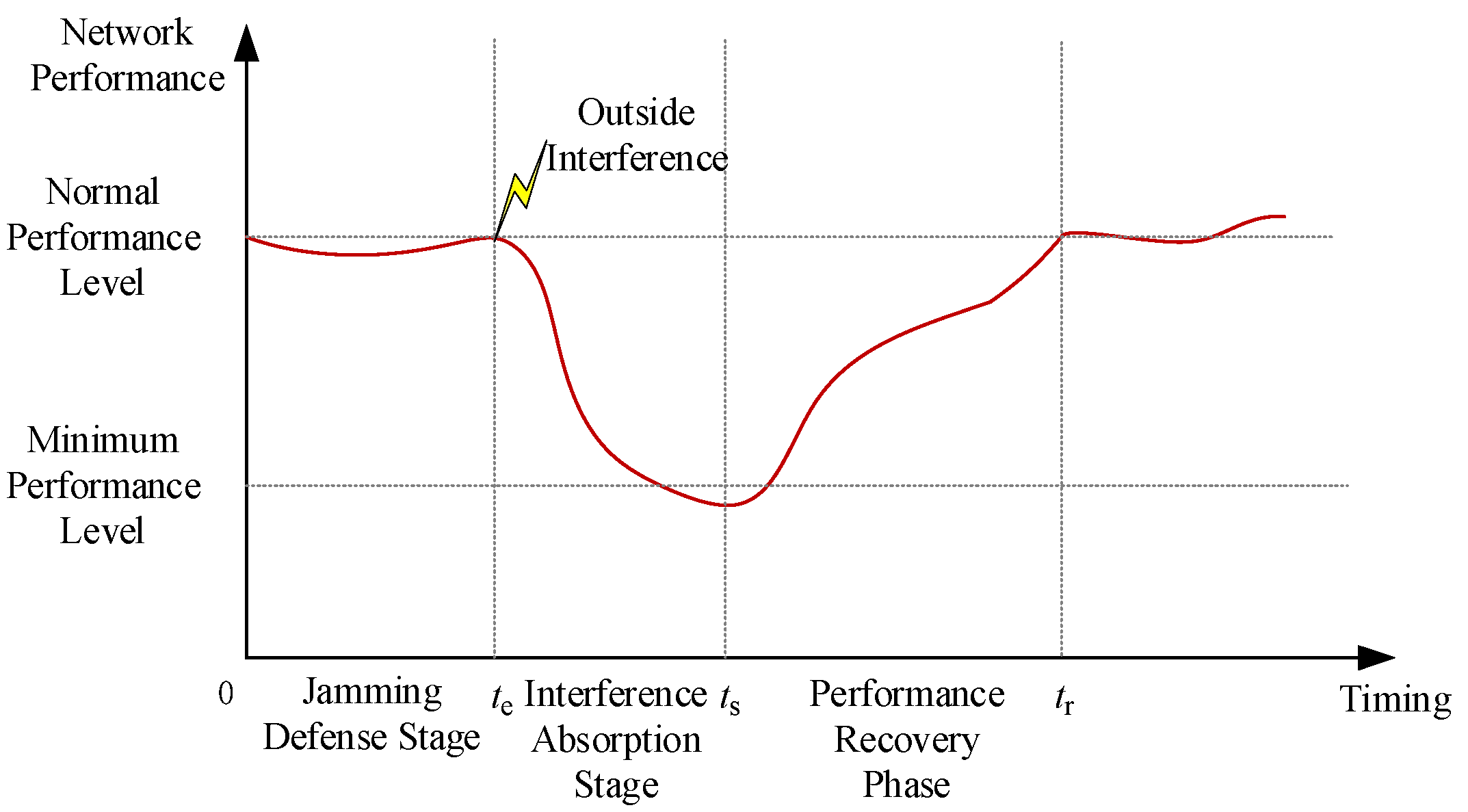 Recovery Strategies for Urban Rail Transit Network Based on ...