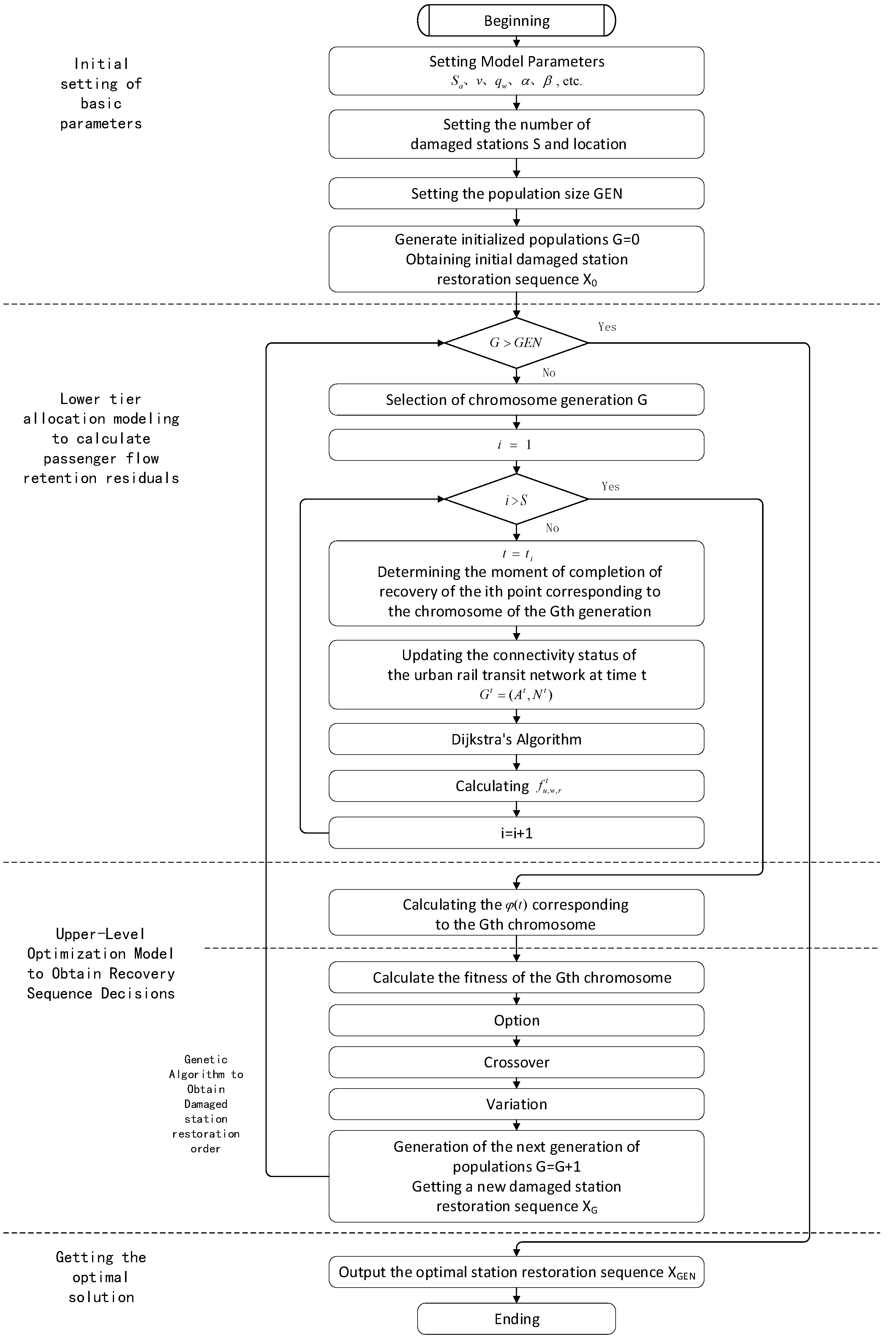 Recovery Strategies for Urban Rail Transit Network Based on ... image.