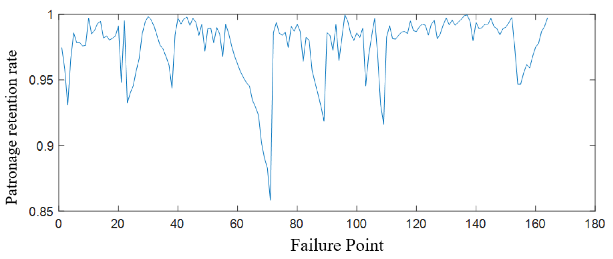 Sustainability 15 15018 g008