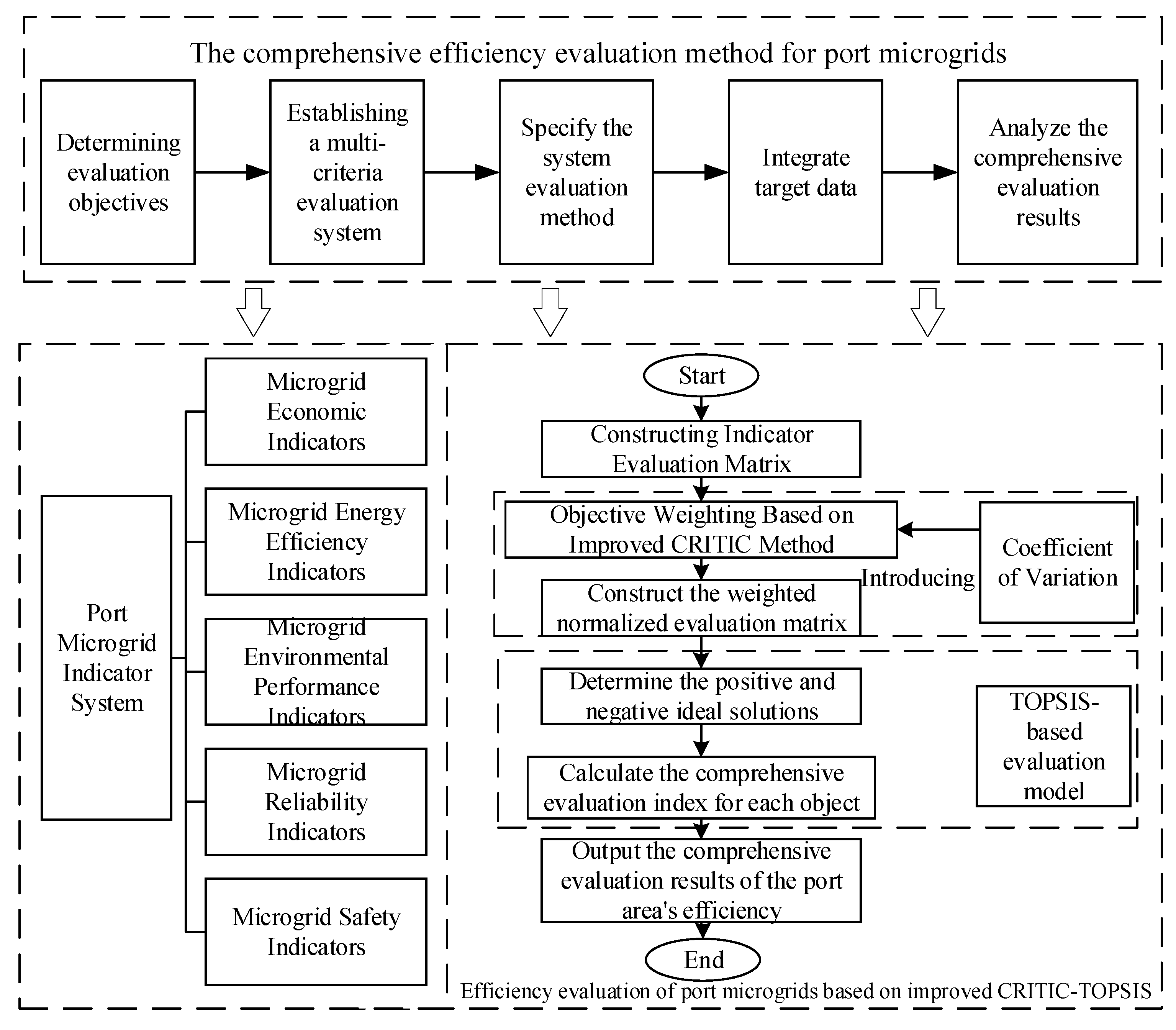 Sustainability 15 15019 g002