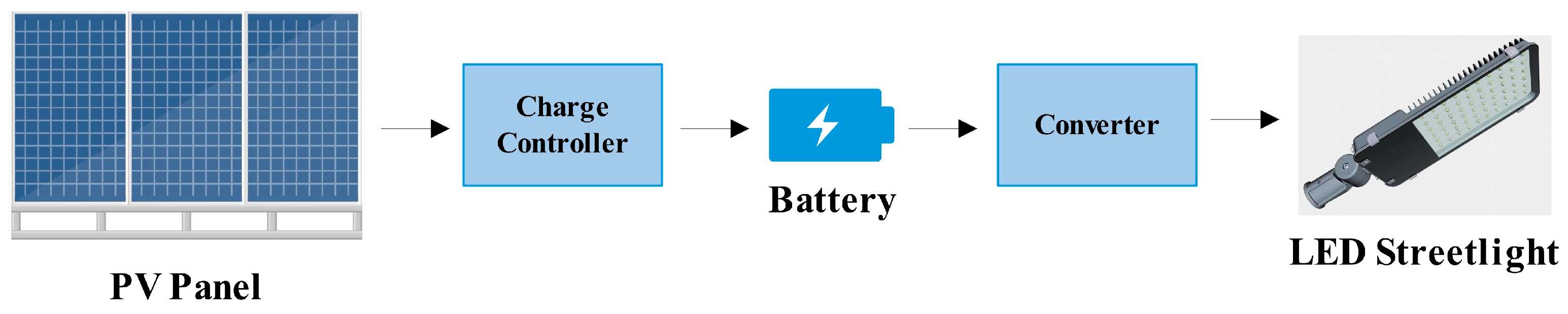 Sustainability 15 15022 g001