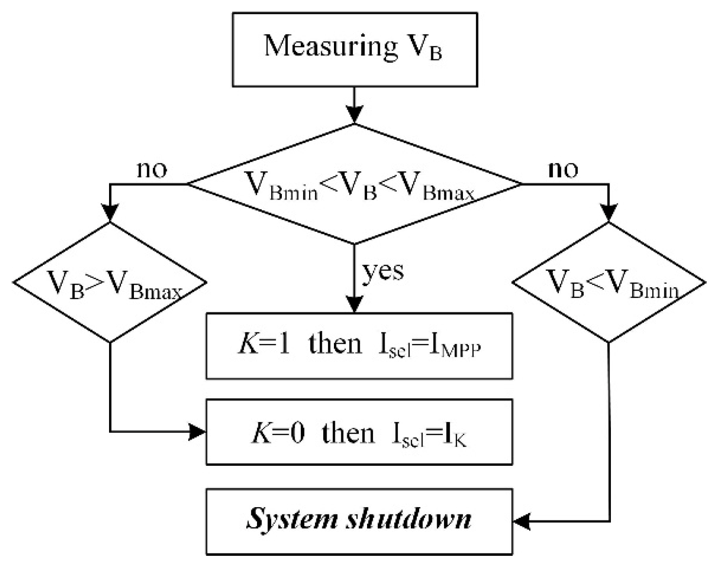 Sustainability 15 15022 g006