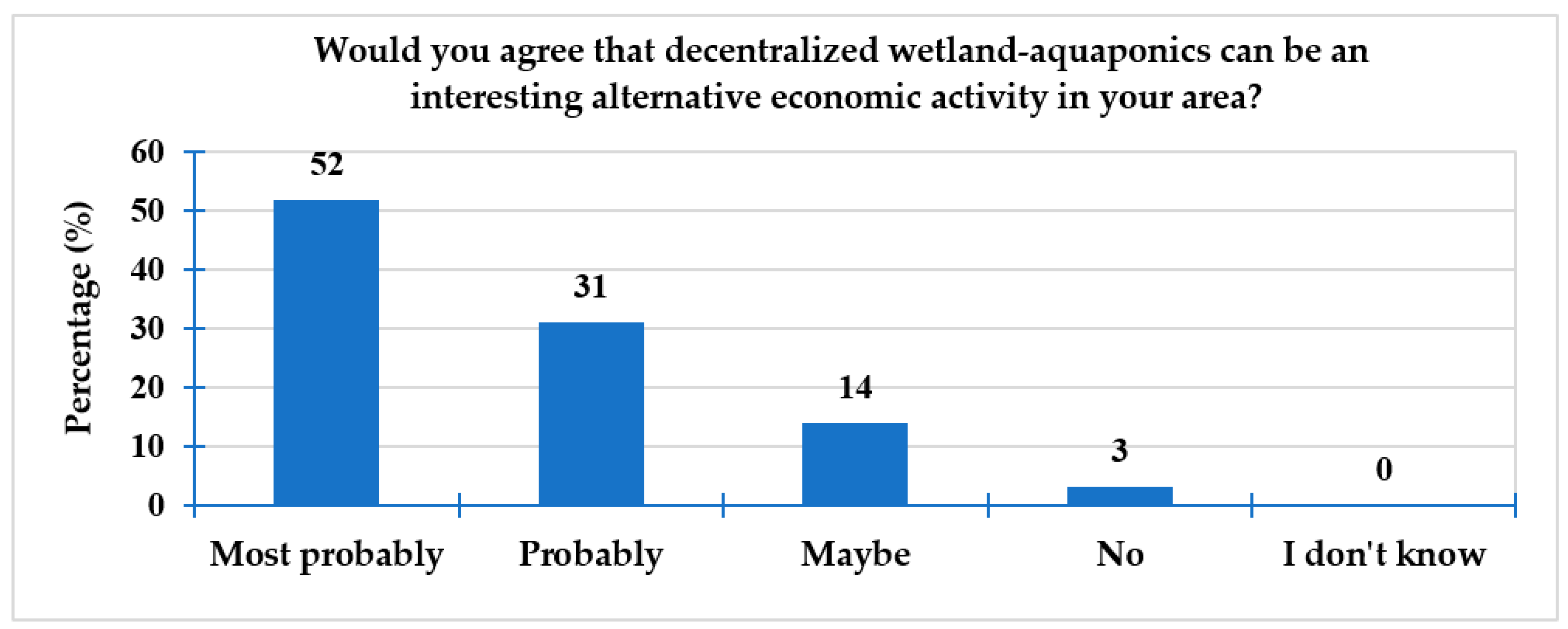 Sustainability 15 15024 g003