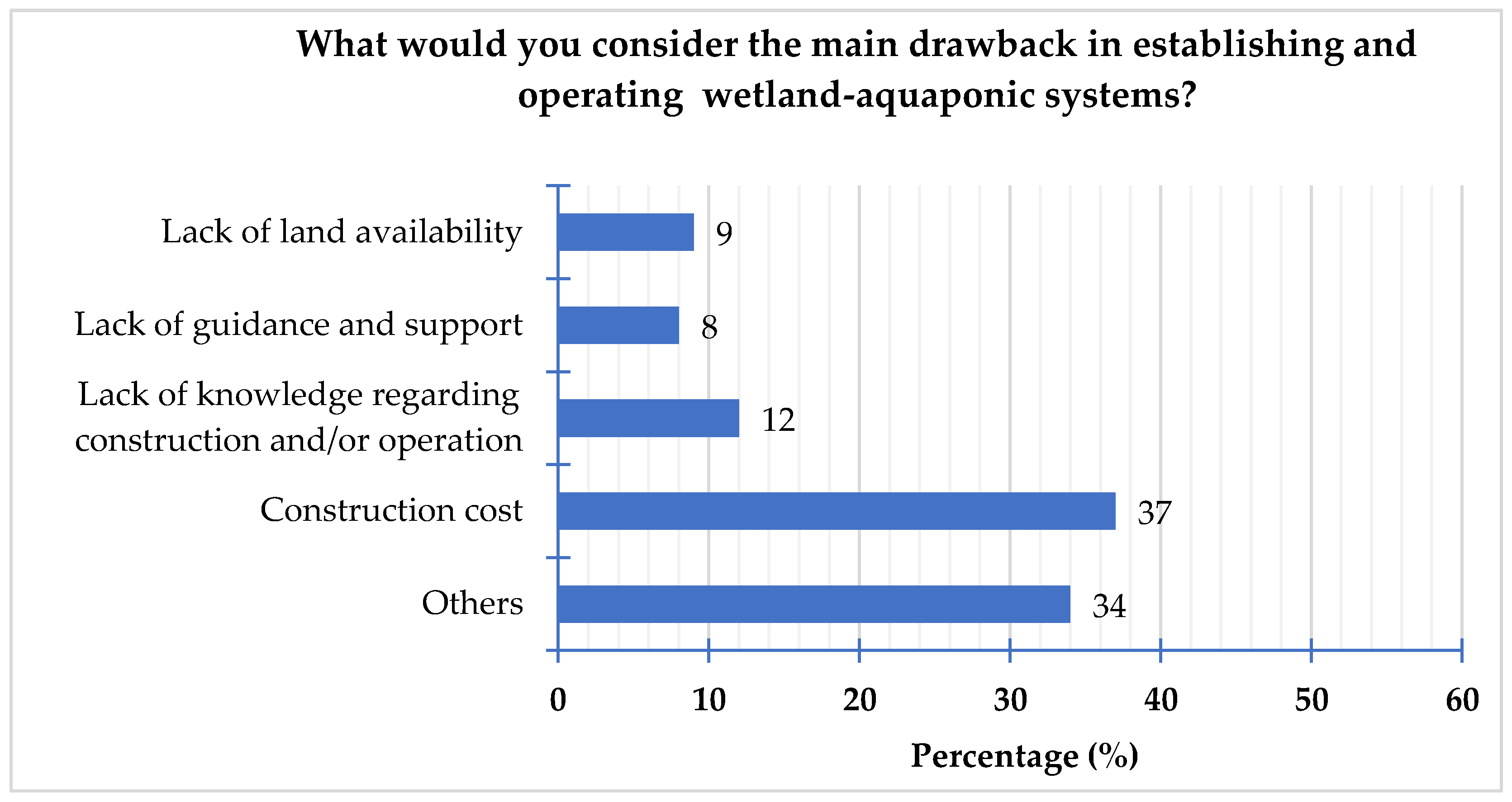 Sustainability 15 15024 g006
