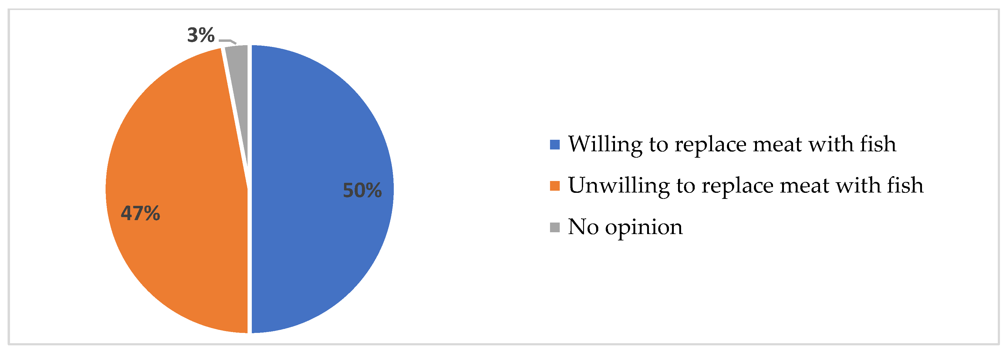 Sustainability 15 15024 g010